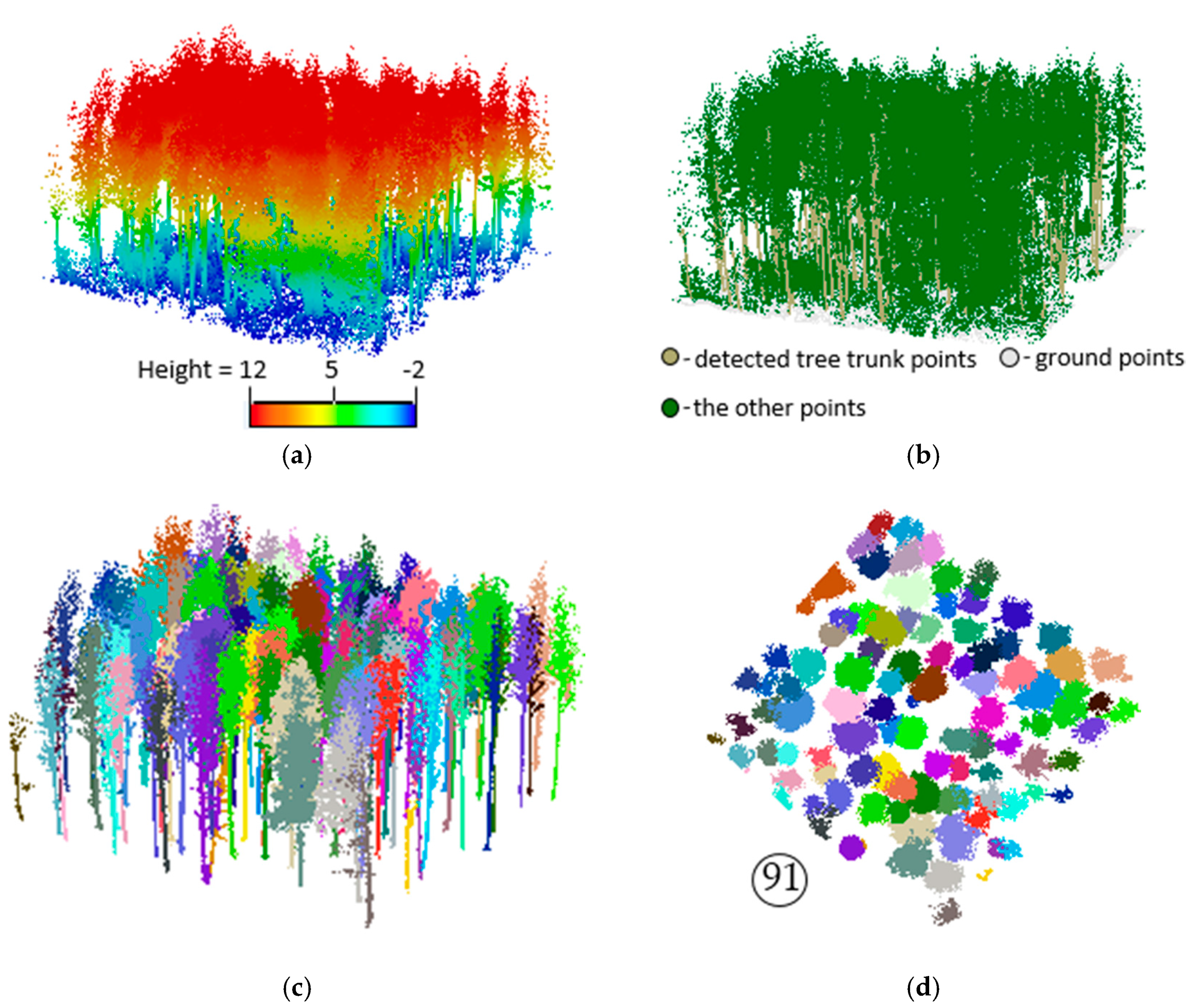 Remotesensing 08 00372 g013