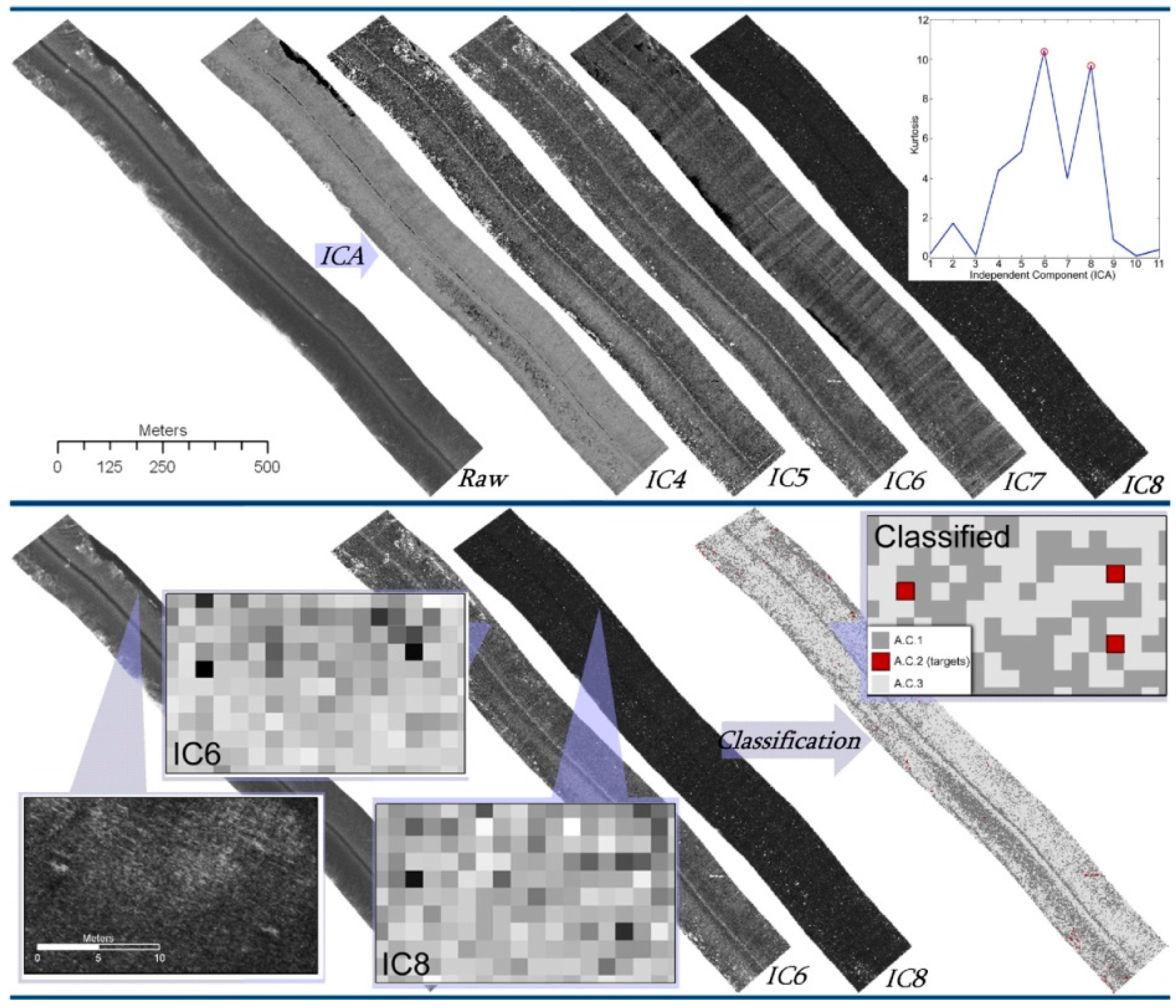 Remotesensing 08 00373 g005 1024