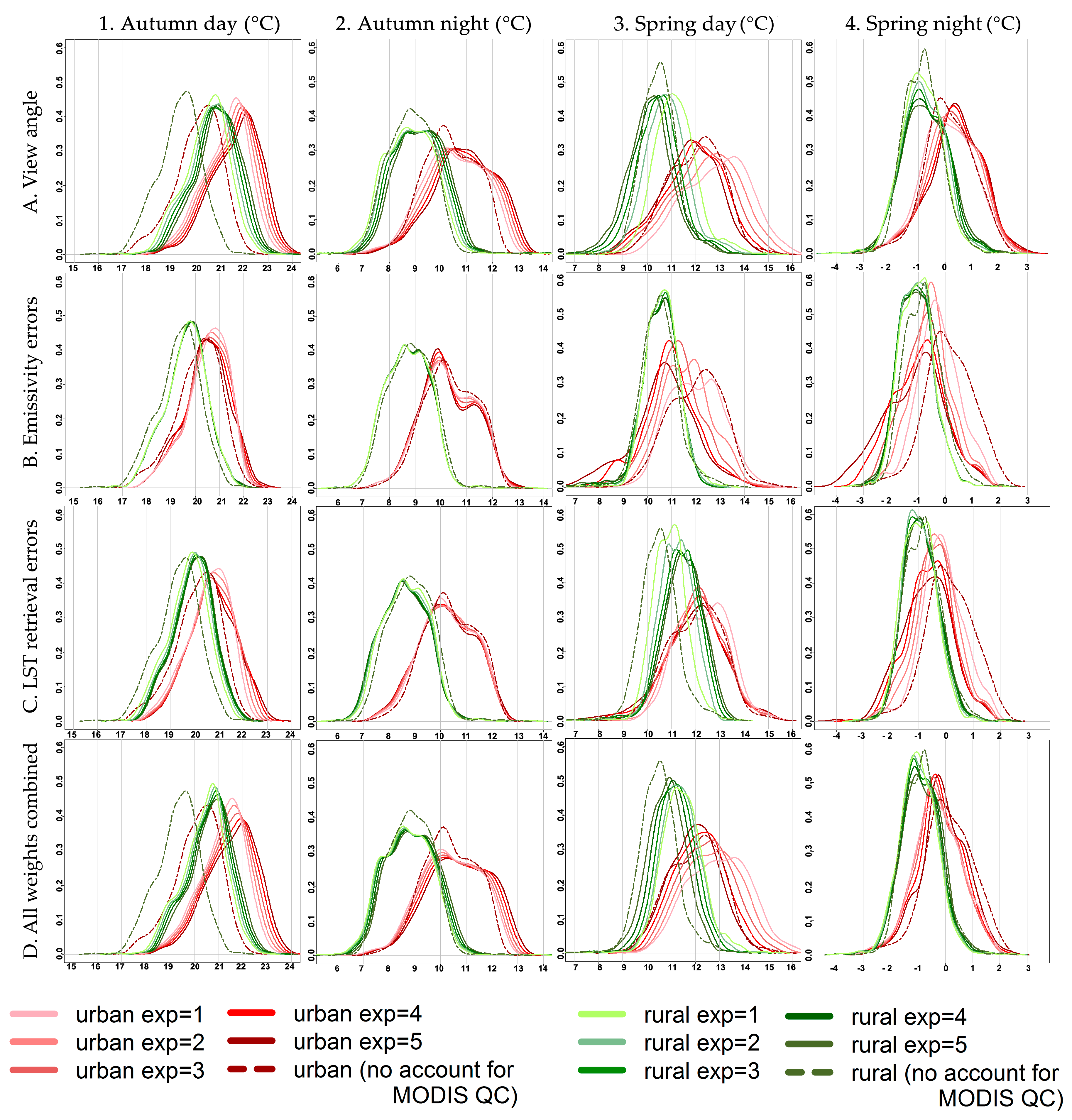 Remotesensing 08 00374 g002