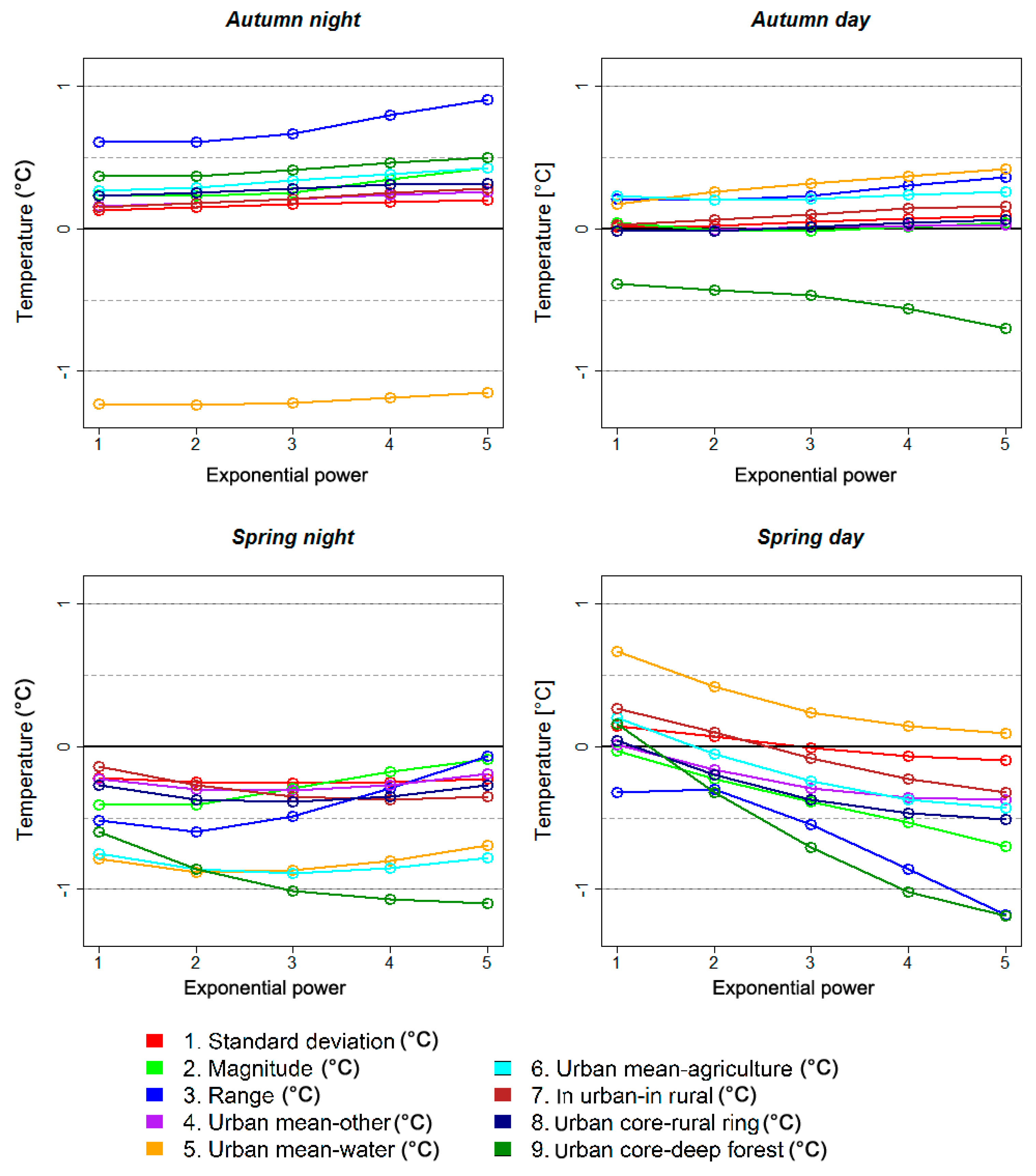 Remotesensing 08 00374 g005