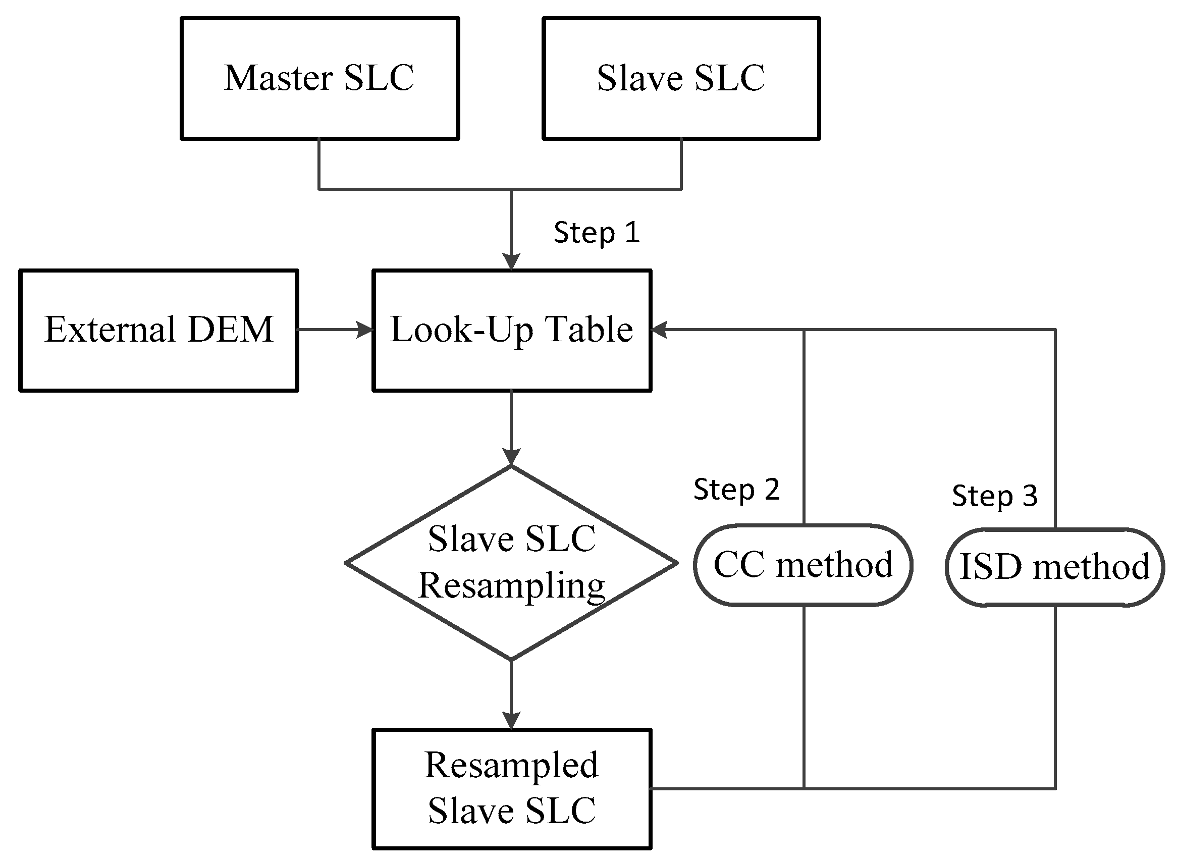Remotesensing 08 00376 g002