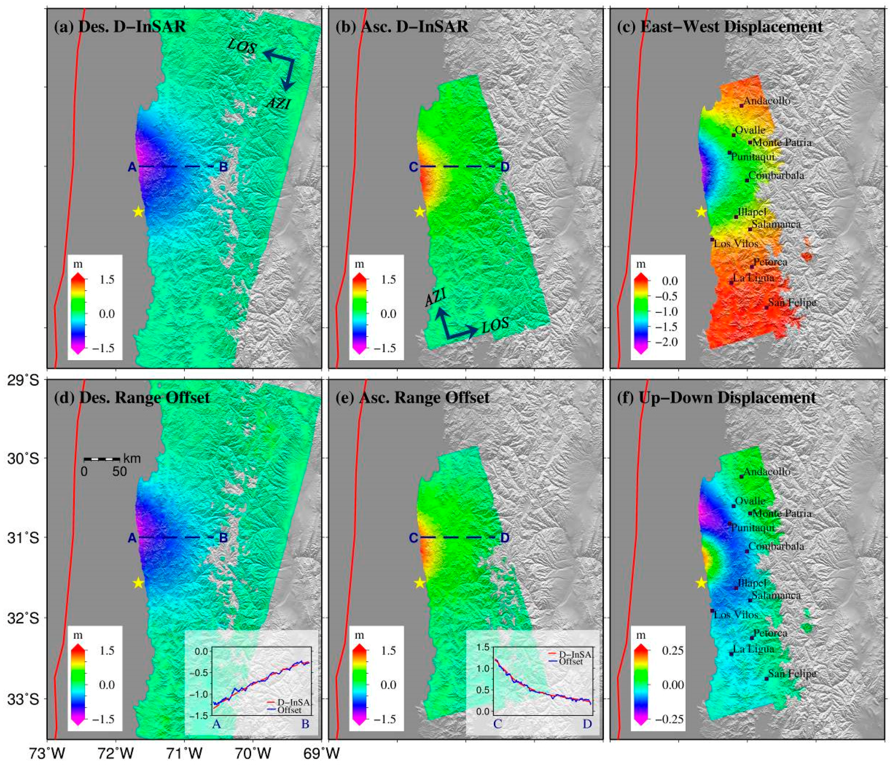 Remotesensing 08 00376 g004