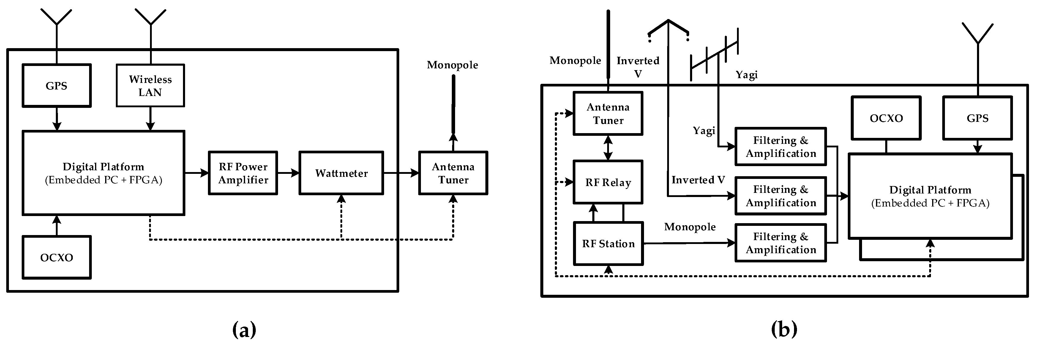 Remotesensing 08 00380 g004