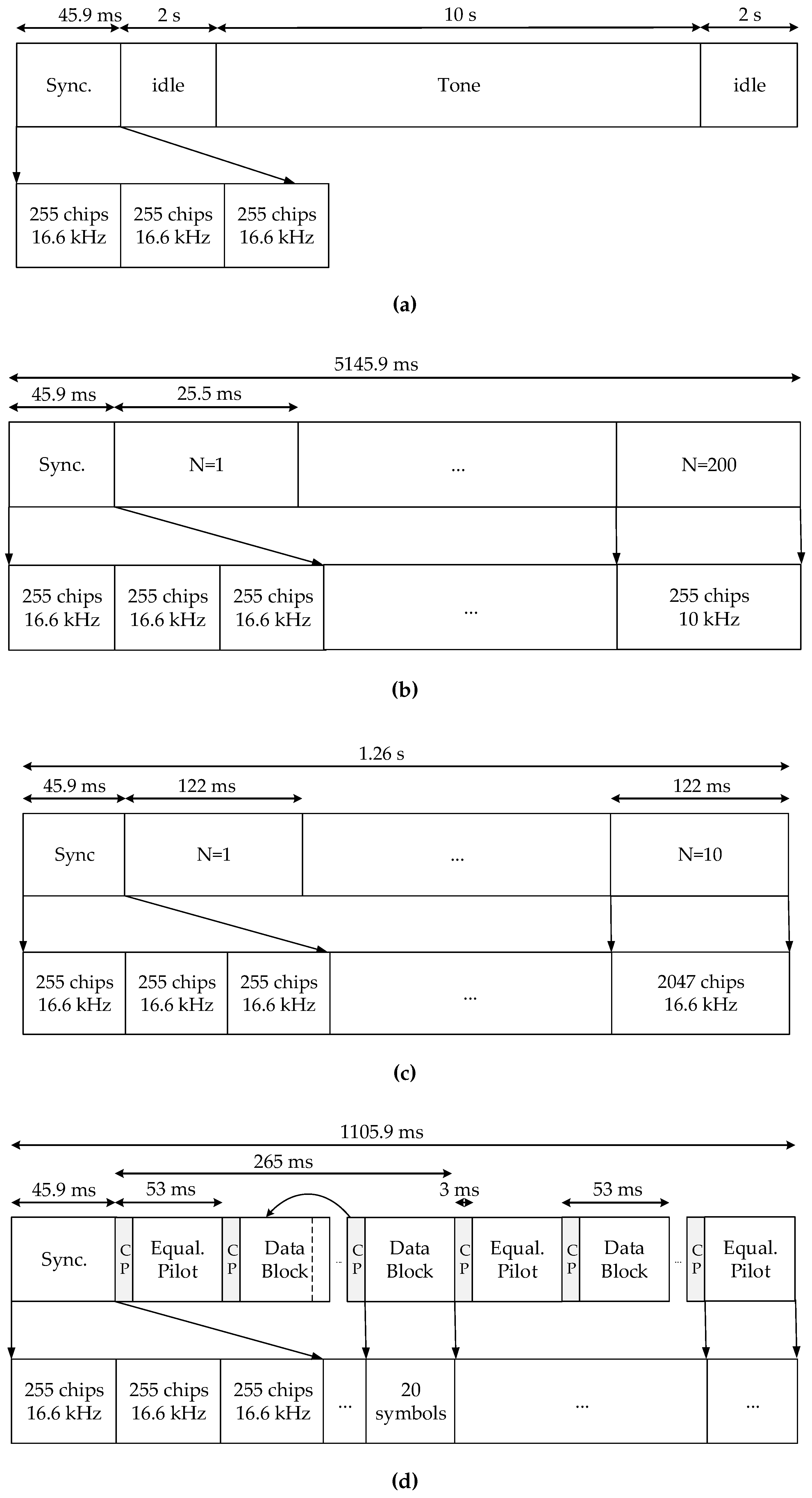 Remotesensing 08 00380 g012