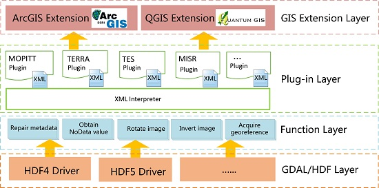 arcgis 10.3 book arcgis 10.3 book