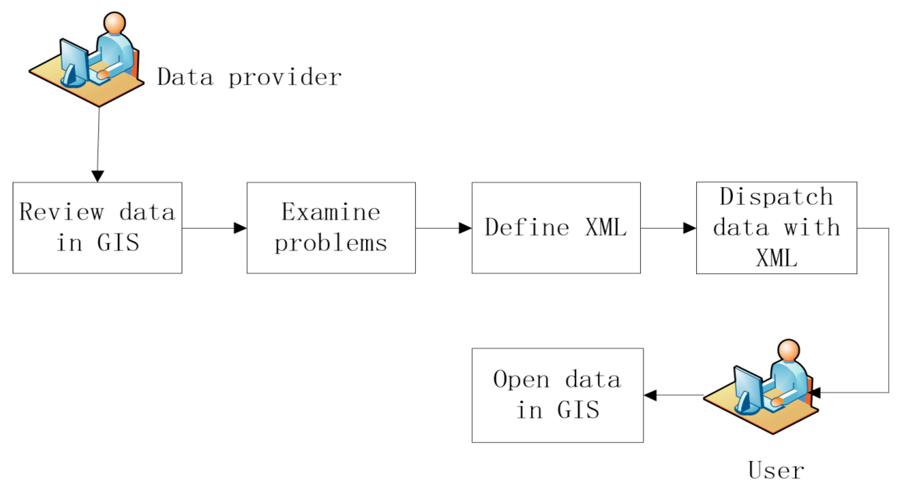 Remotesensing 08 00382 g007 1024