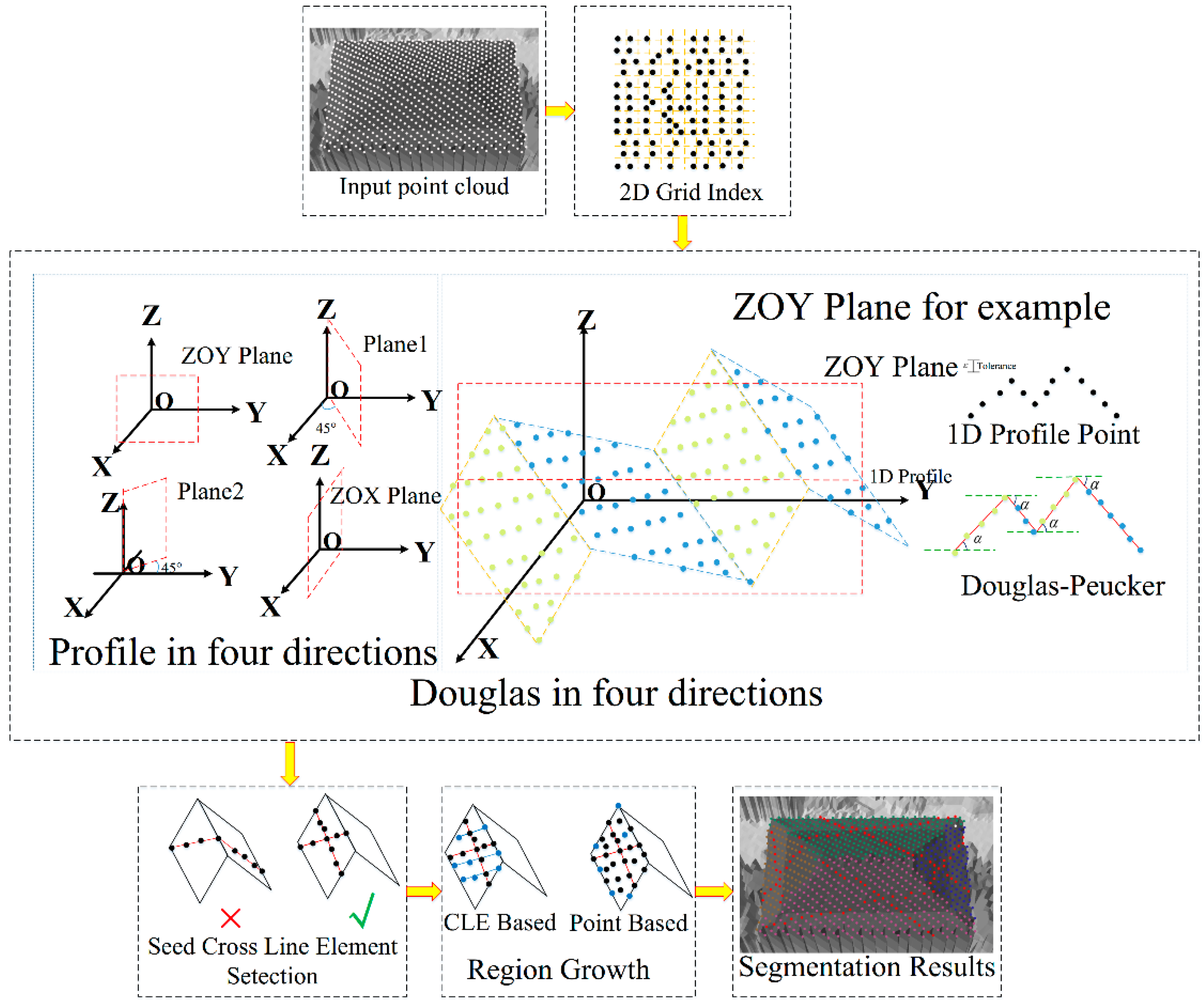 Remotesensing 08 00383 g001 1024