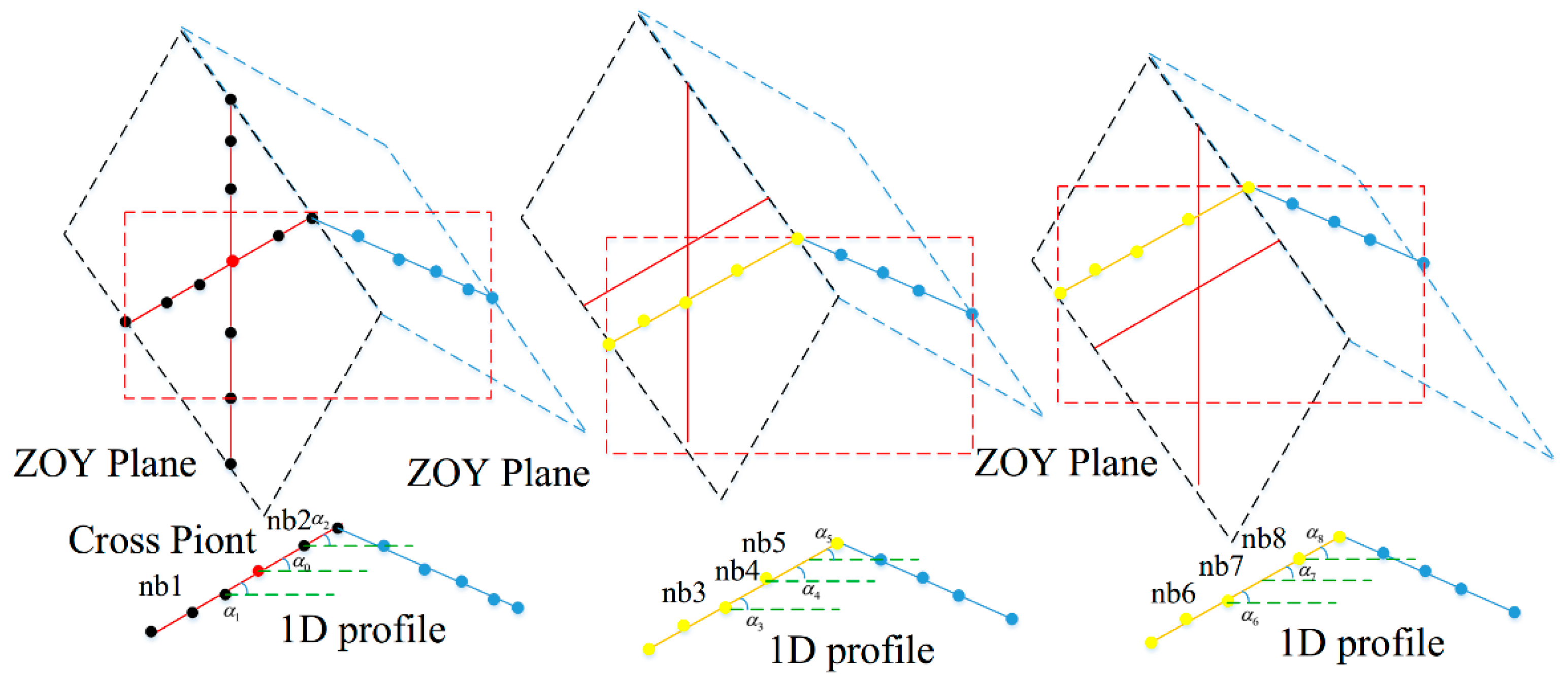 Remotesensing 08 00383 g003 1024