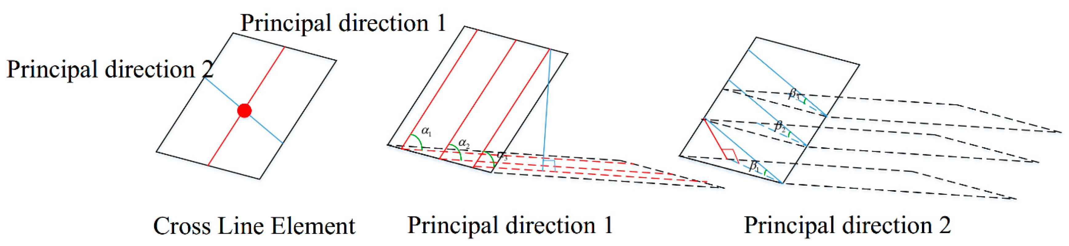 Remotesensing 08 00383 g005 1024