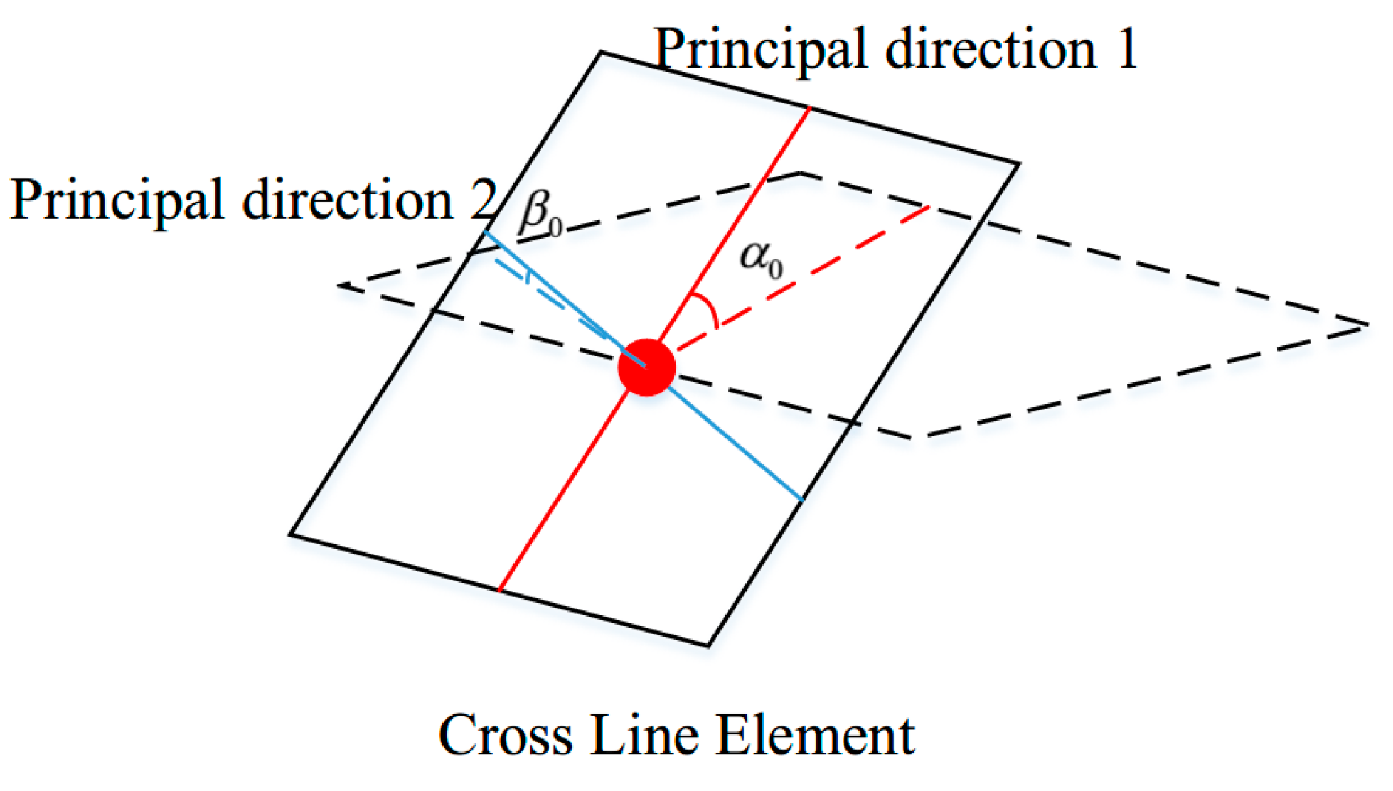 Remotesensing 08 00383 g006 1024