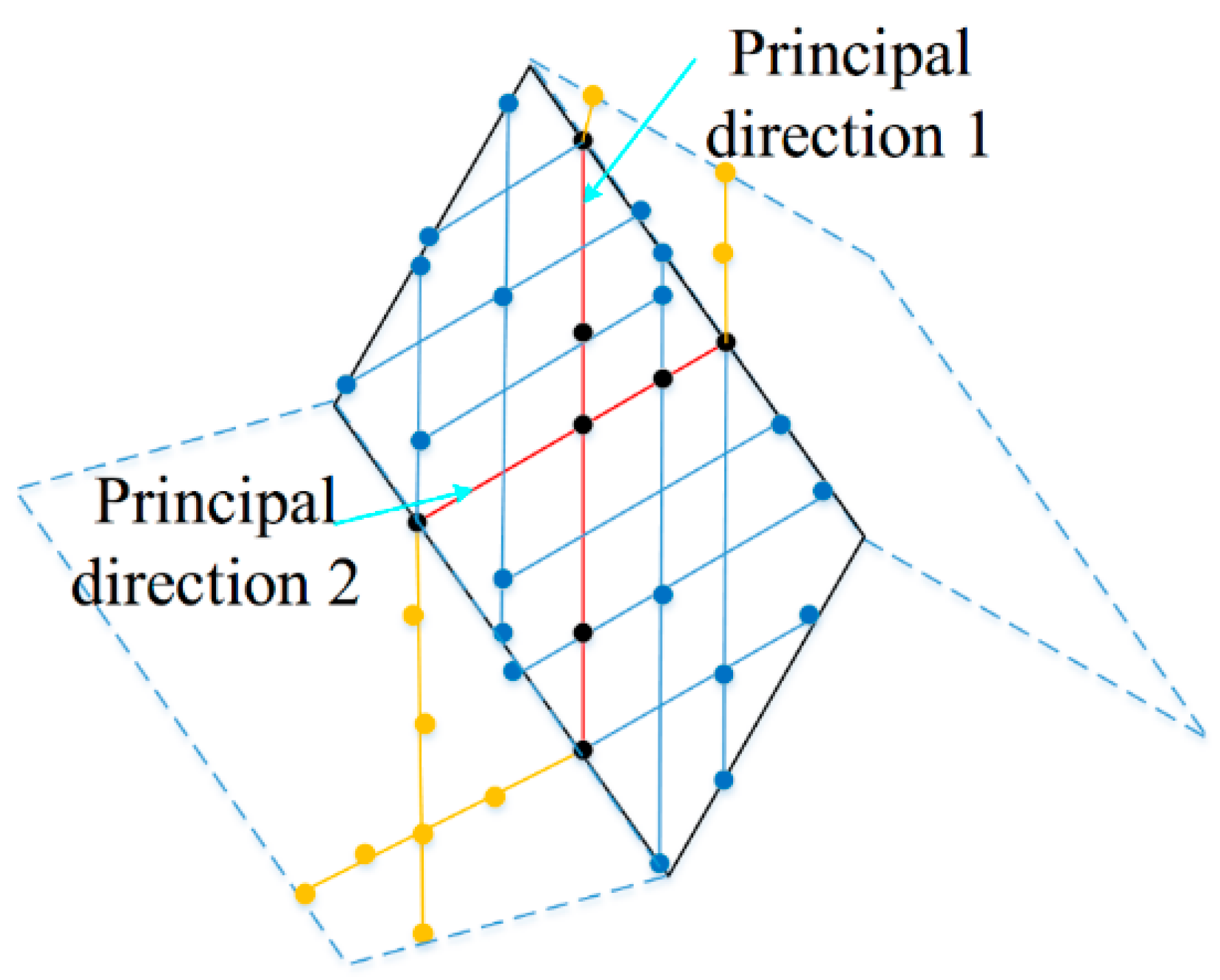 Pytorch point cloud segmentation