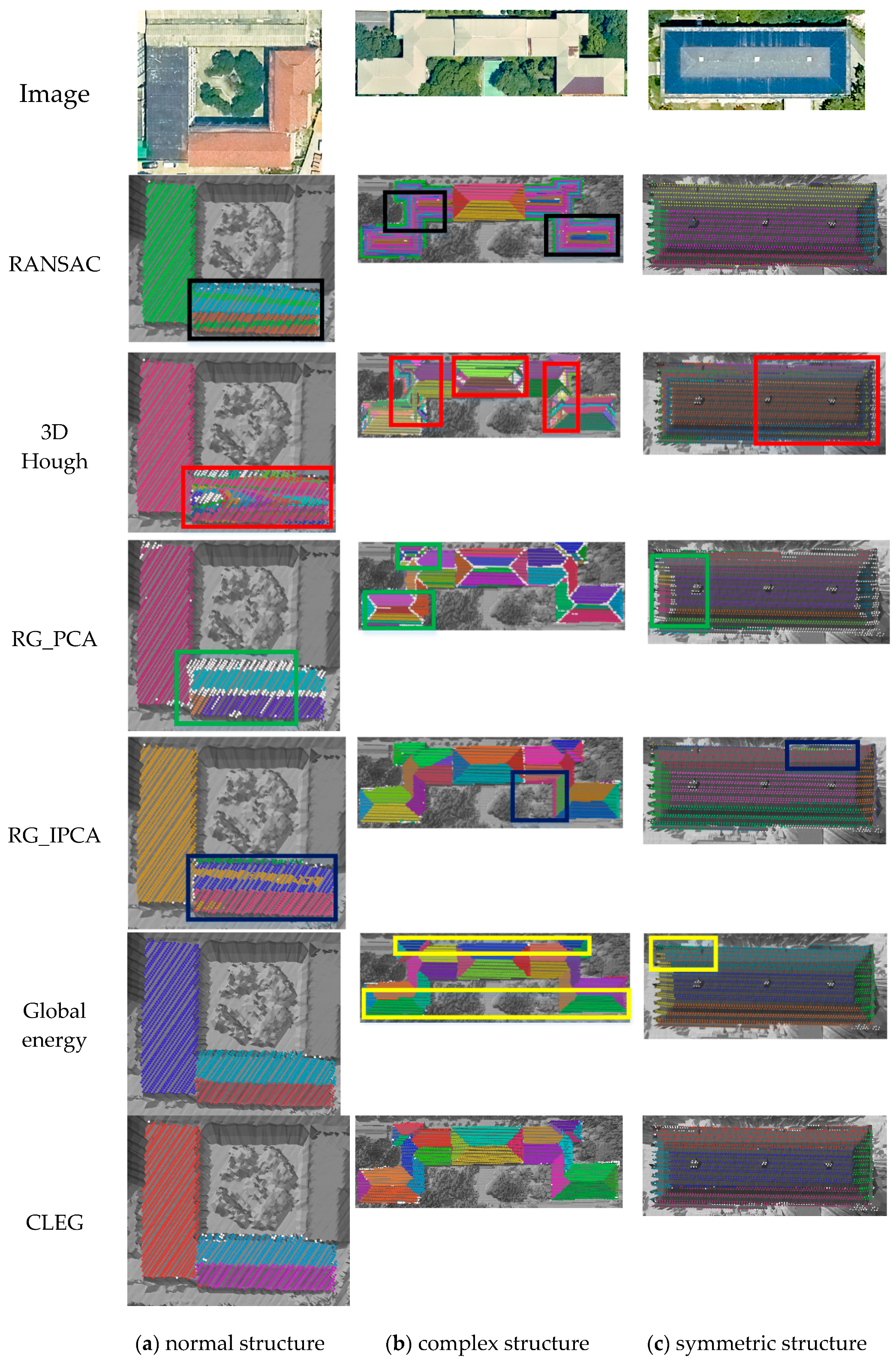 Remotesensing 08 00383 g009 1024