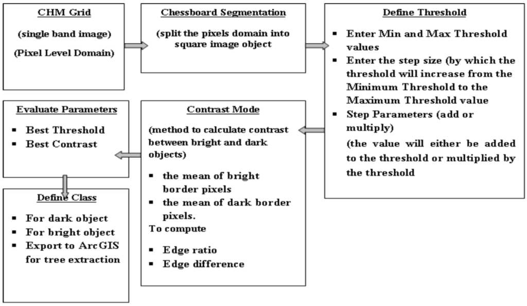 Remotesensing 08 00388 g005 1024
