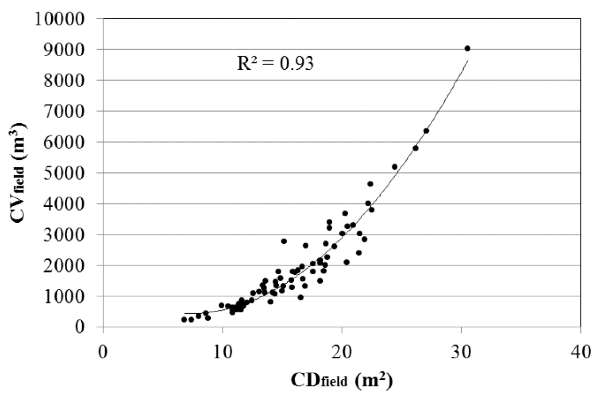 Remotesensing 08 00388 g007 1024