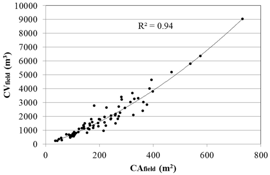 Remotesensing 08 00388 g008 1024