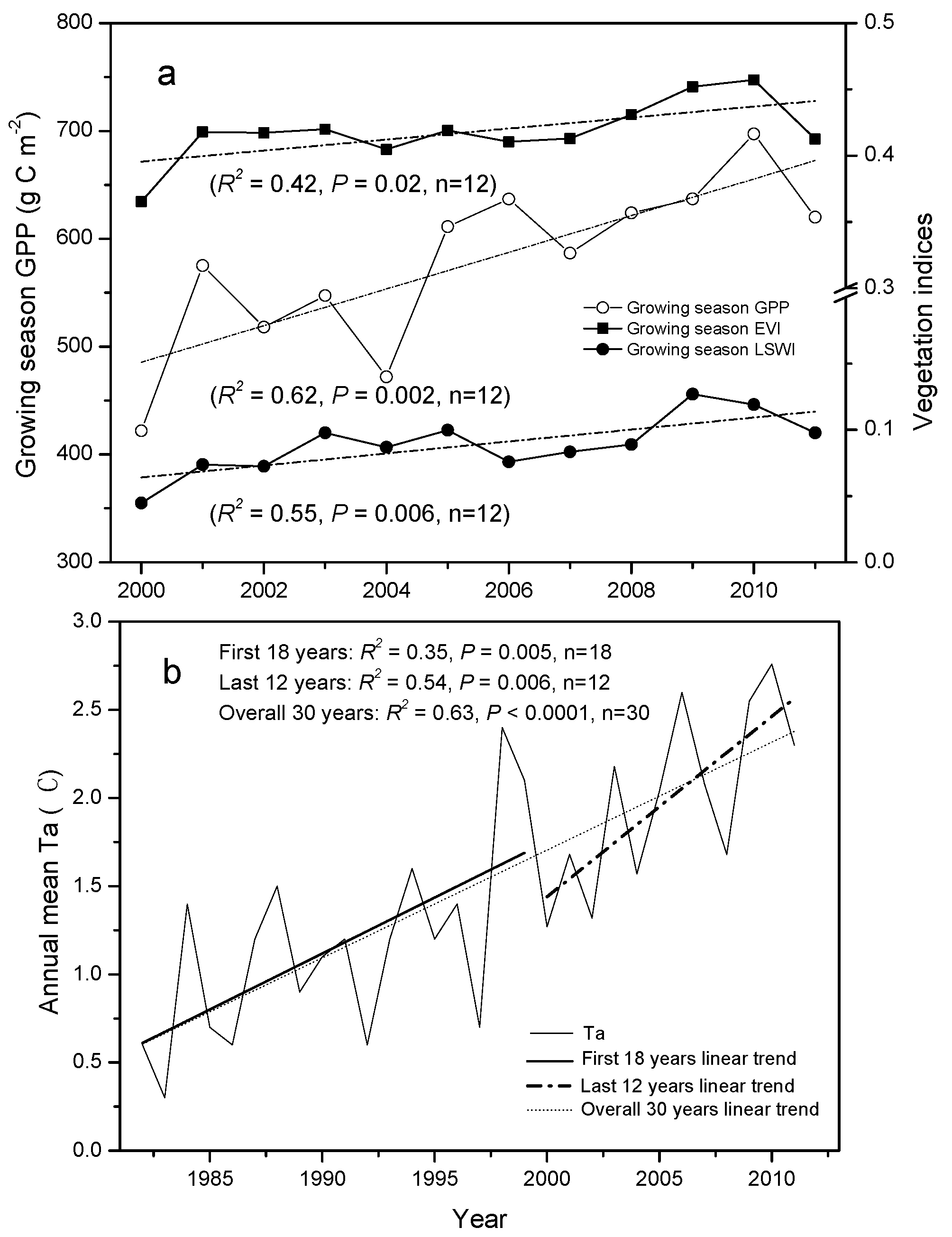 Remotesensing 08 00391 g003 1024