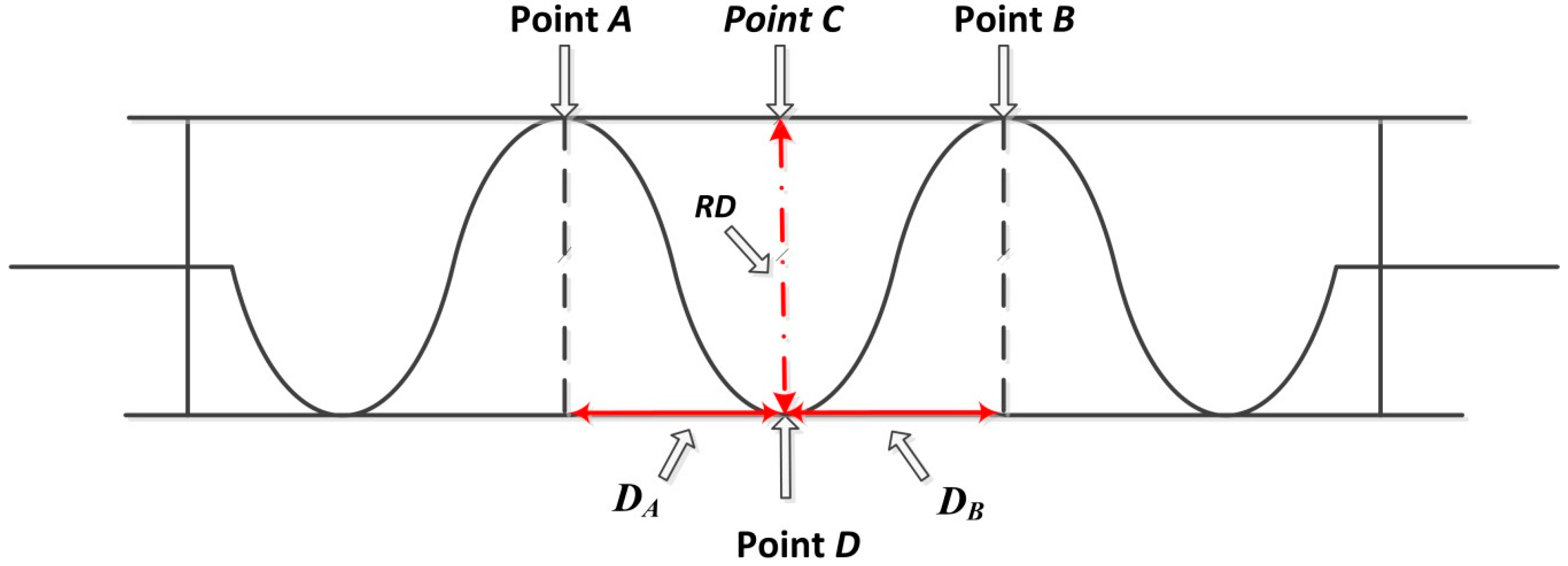 Remote Sensing | Free Full-Text | Characterizing Pavement Surface ...