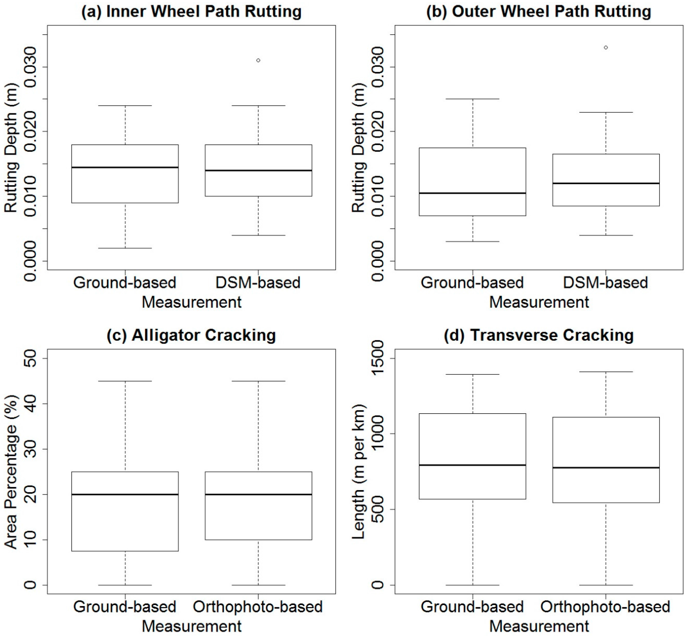 Remote Sensing | Free Full-Text | Characterizing Pavement Surface ...