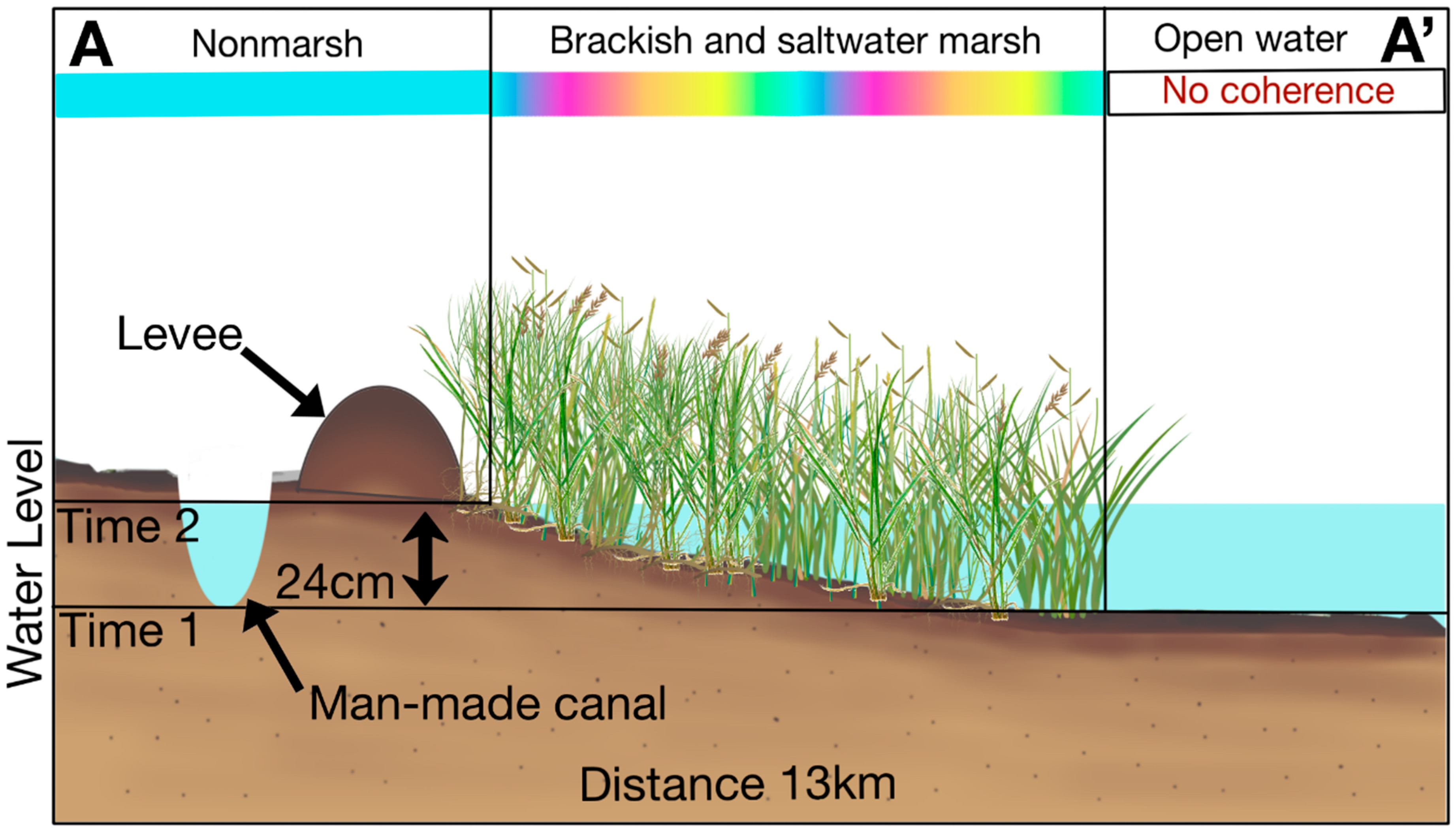 Remotesensing 08 00393 g006 1024
