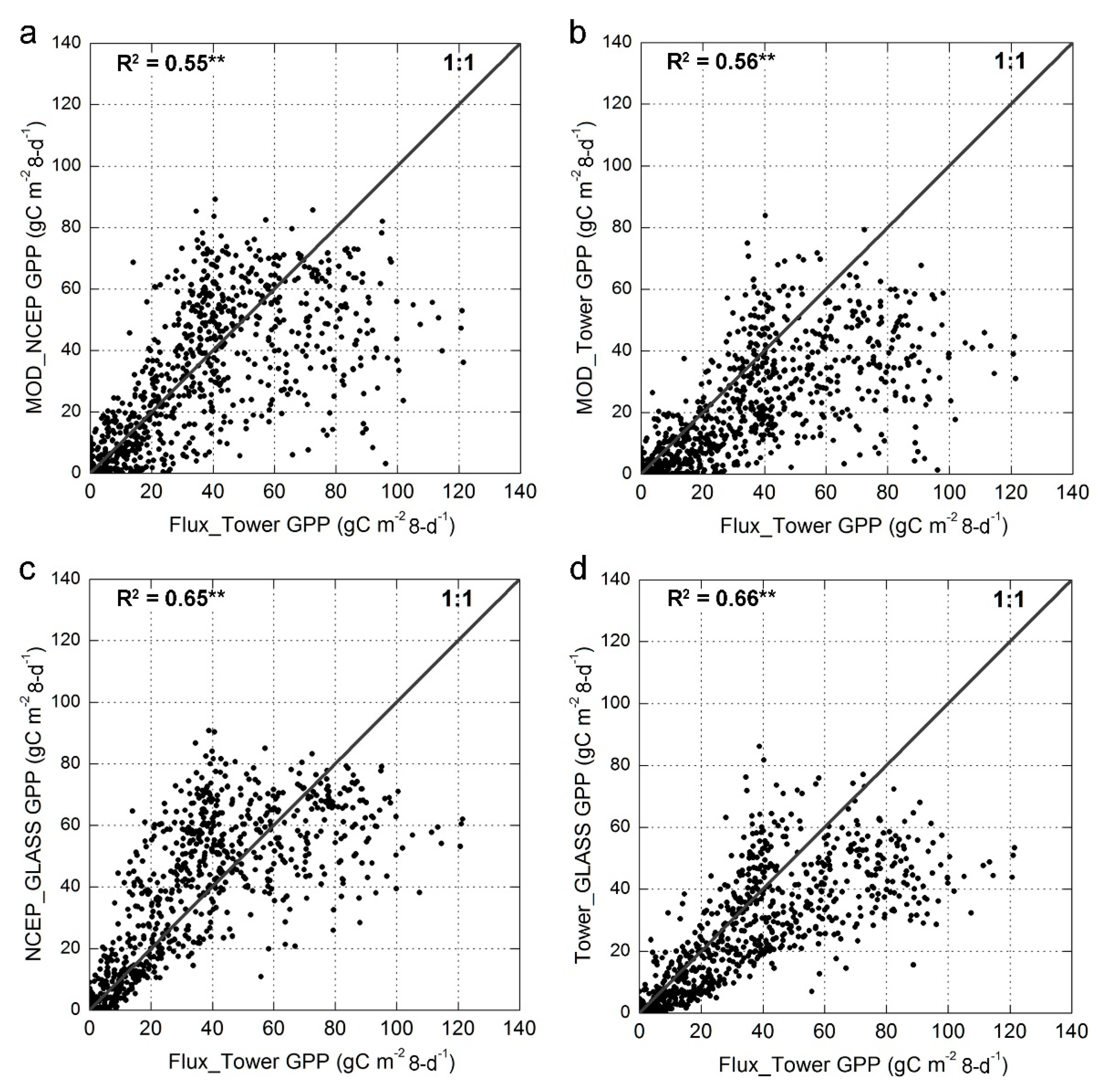 Remotesensing 08 00395 g002