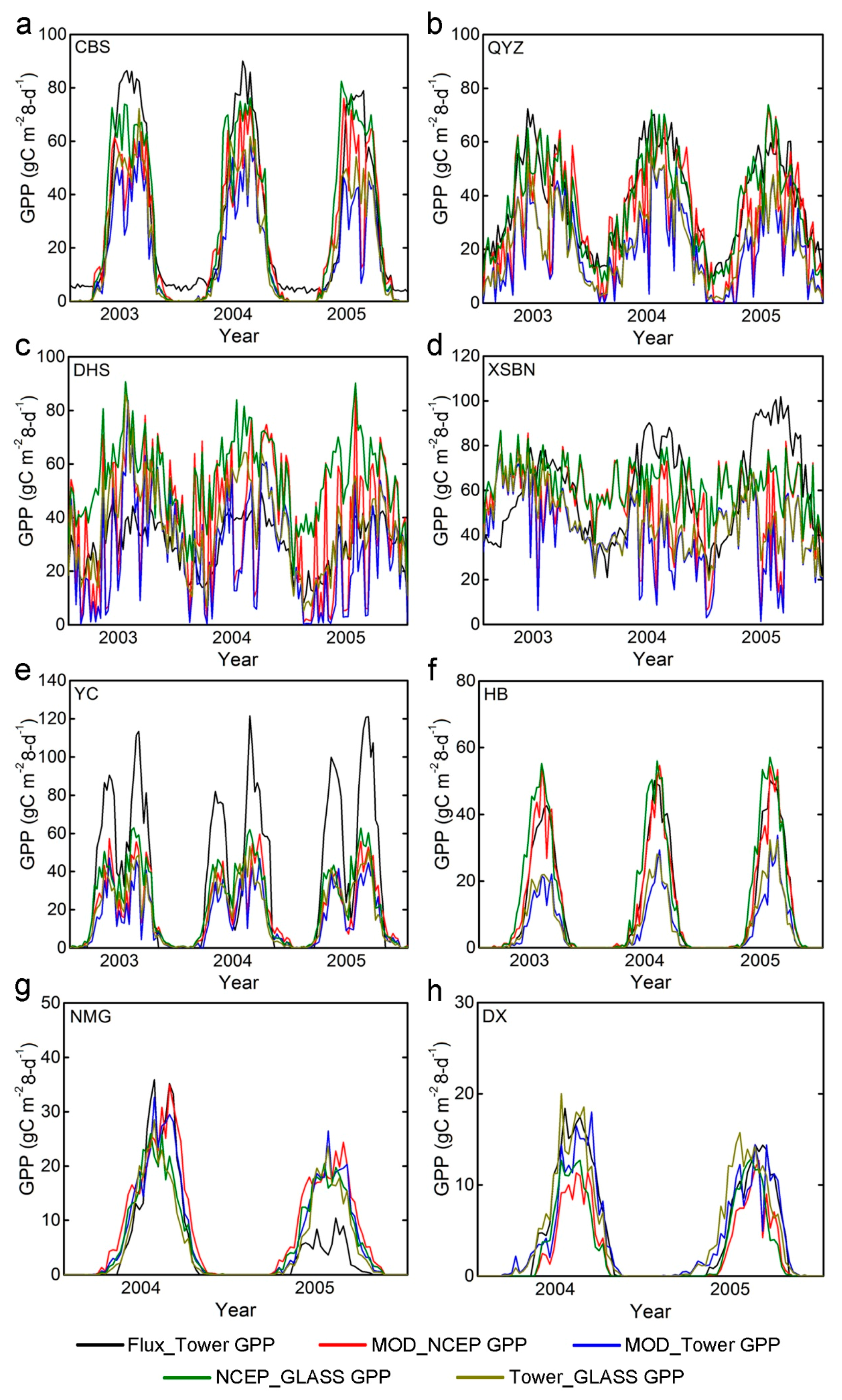 Remotesensing 08 00395 g003