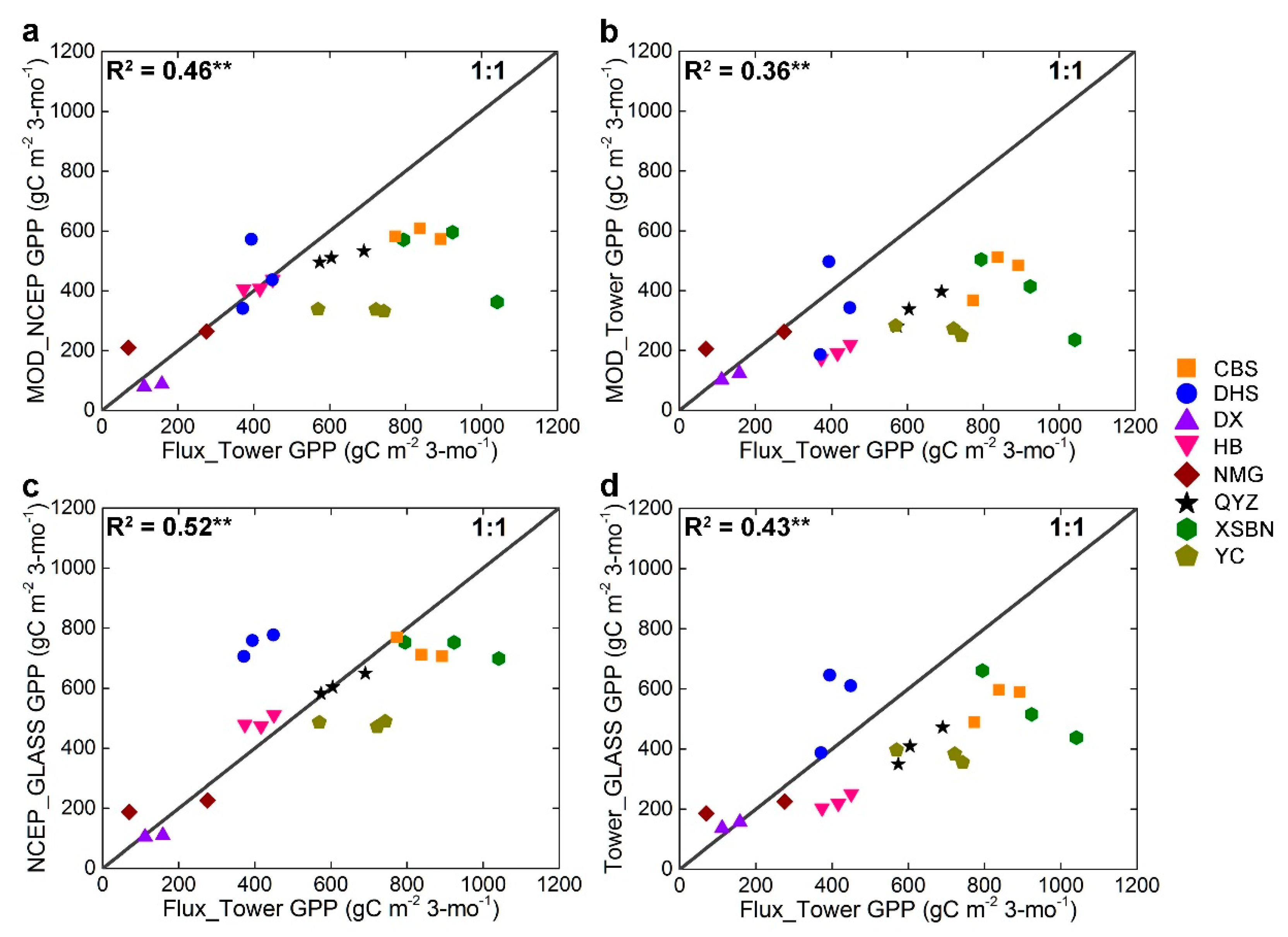 Remotesensing 08 00395 g005