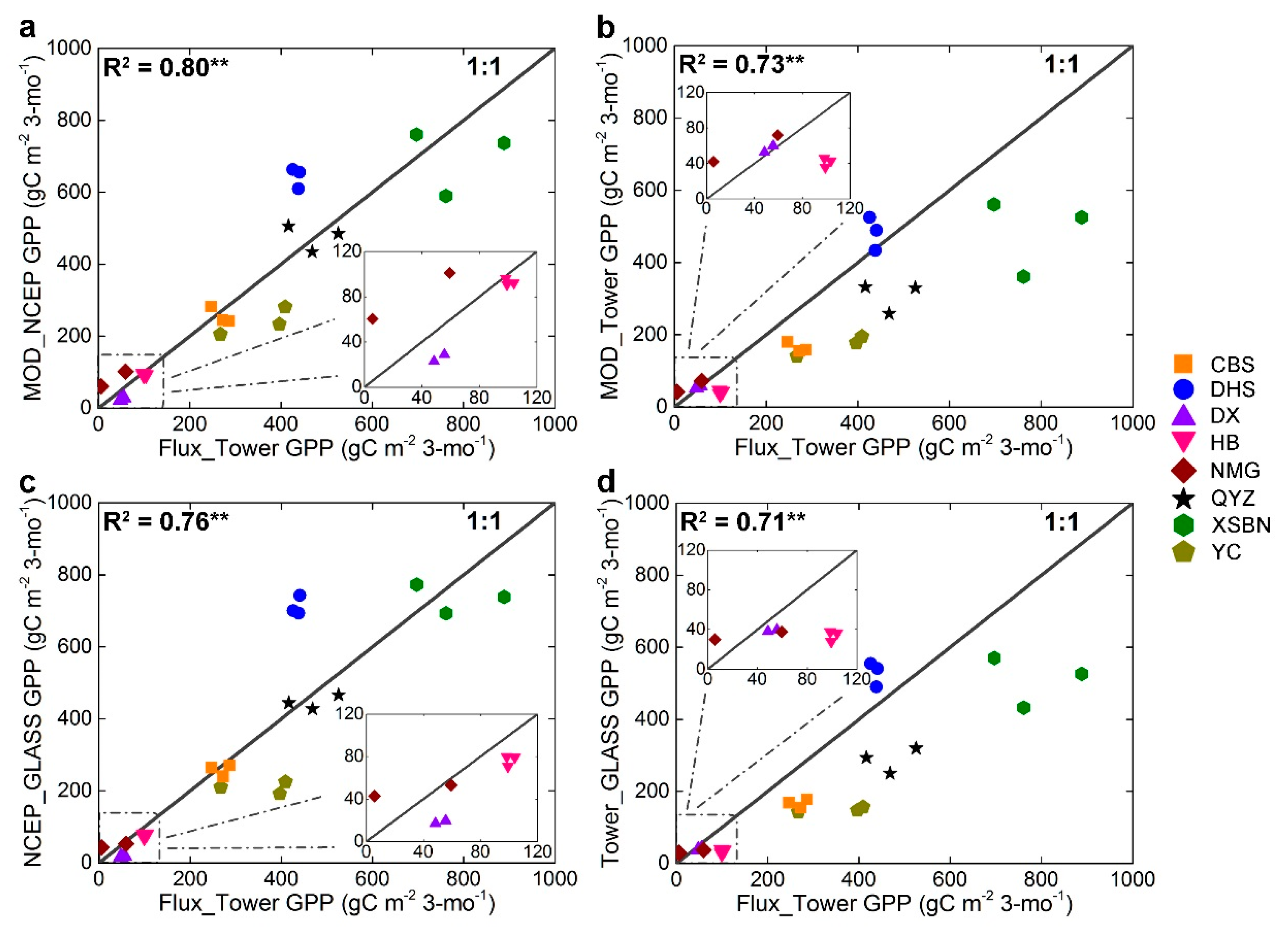 Remotesensing 08 00395 g006