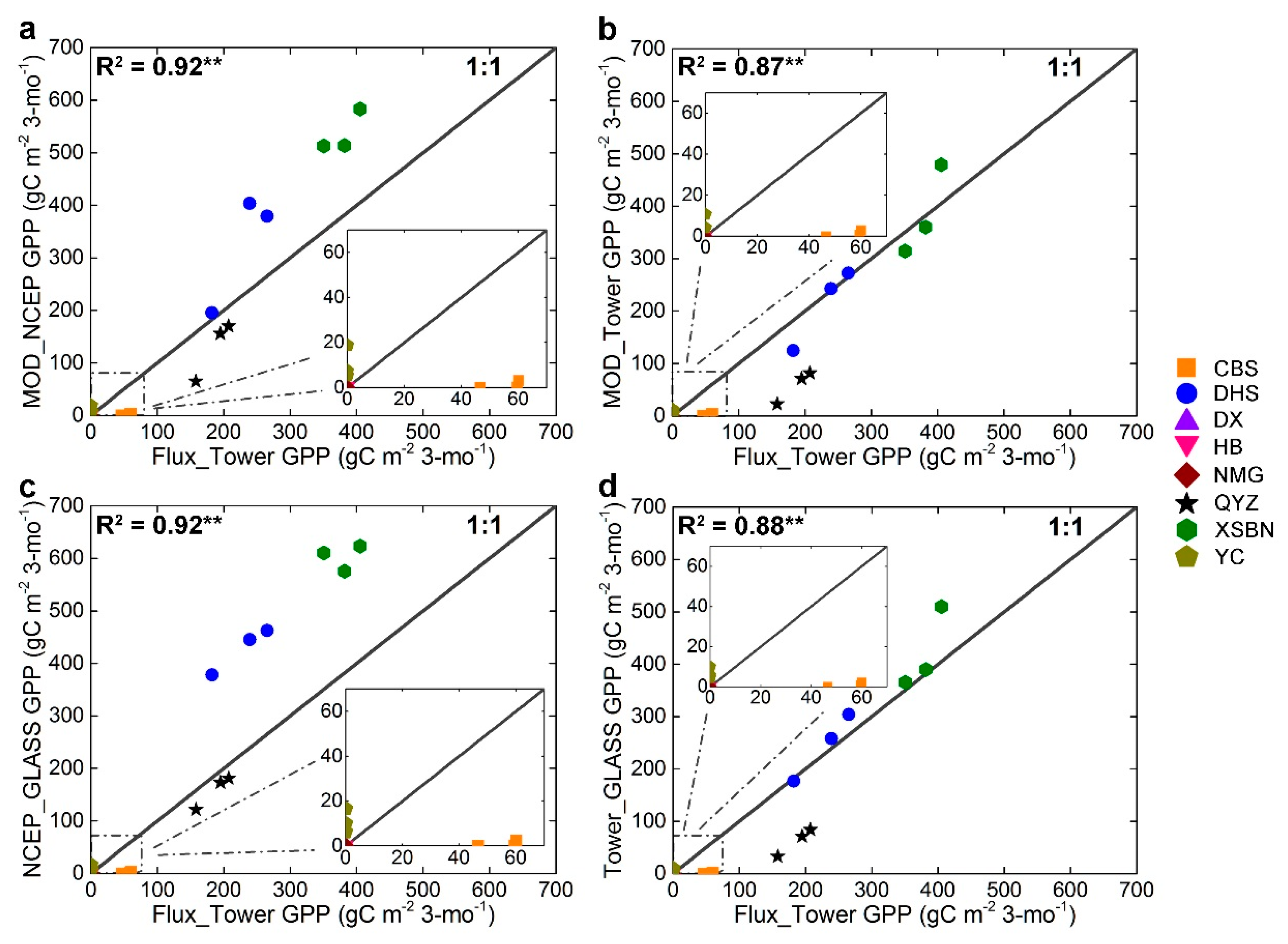 Remotesensing 08 00395 g007