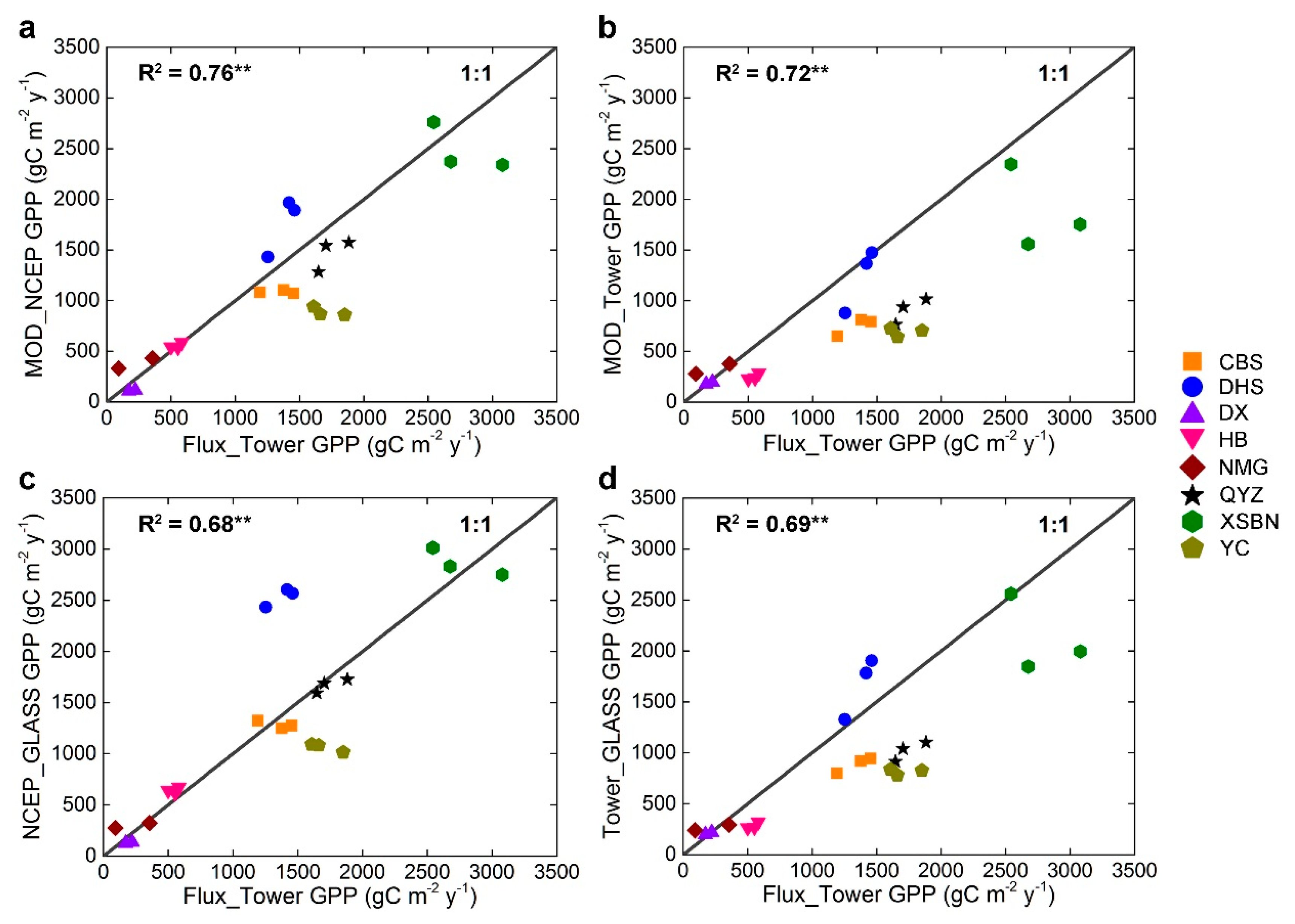 Remotesensing 08 00395 g008