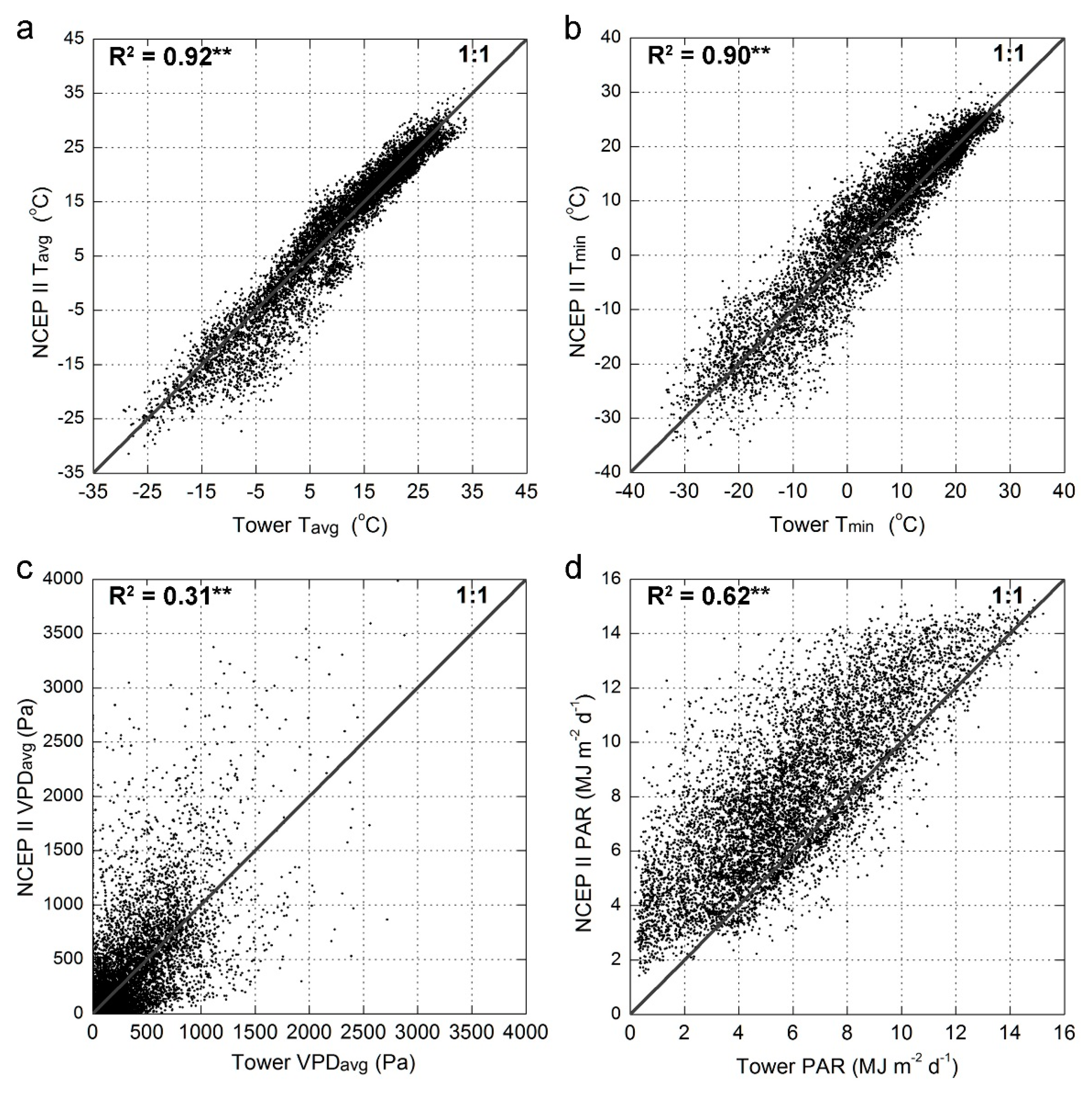 Remotesensing 08 00395 g009