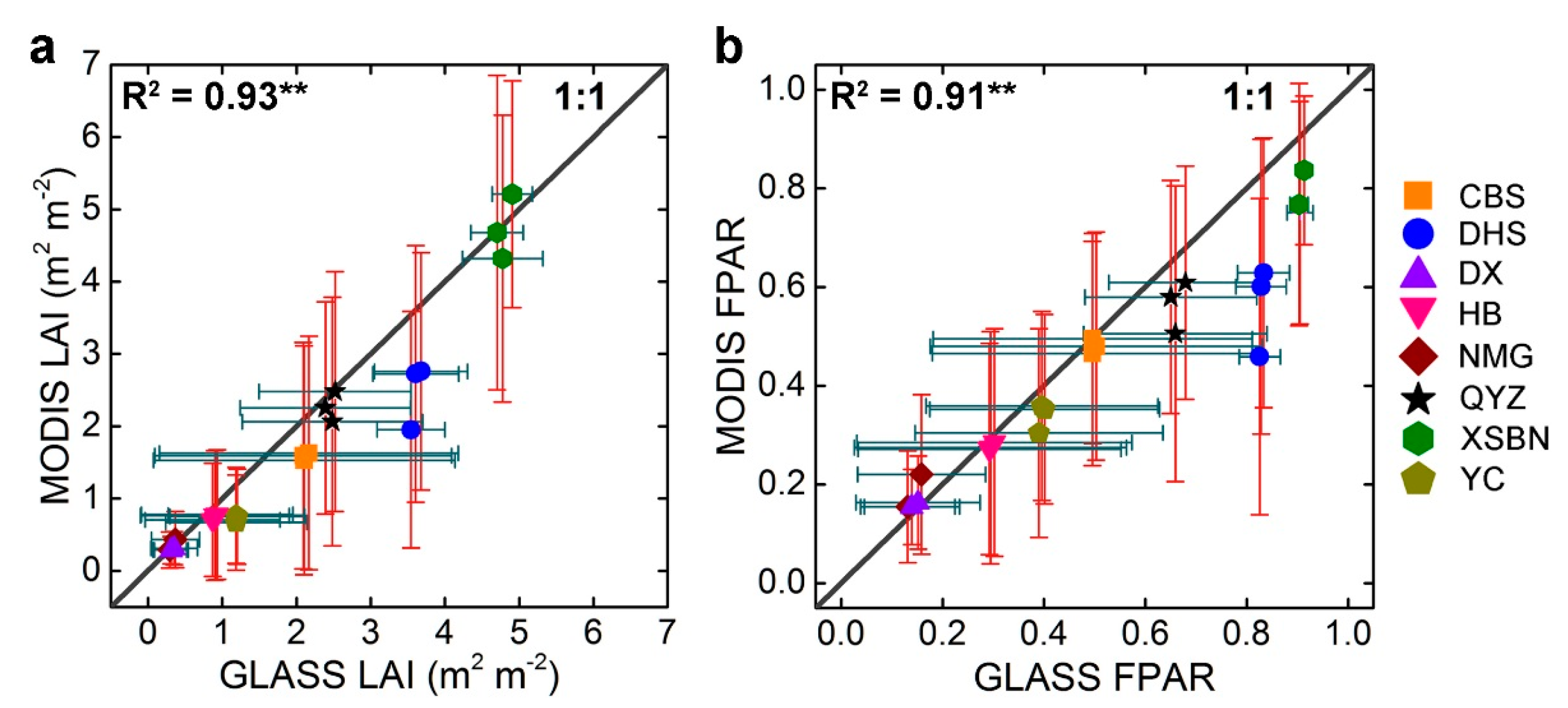 Remotesensing 08 00395 g010