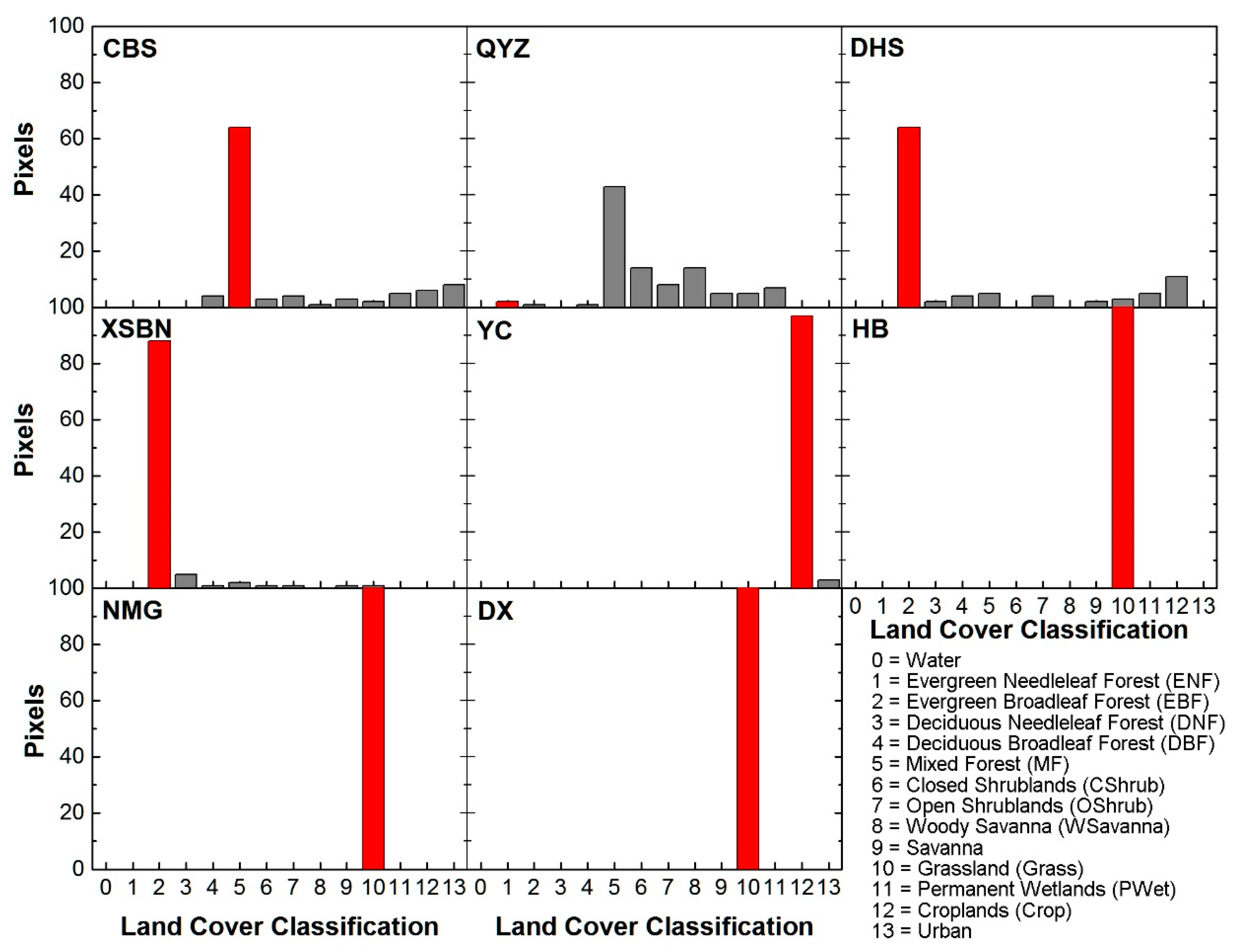 Remotesensing 08 00395 g011
