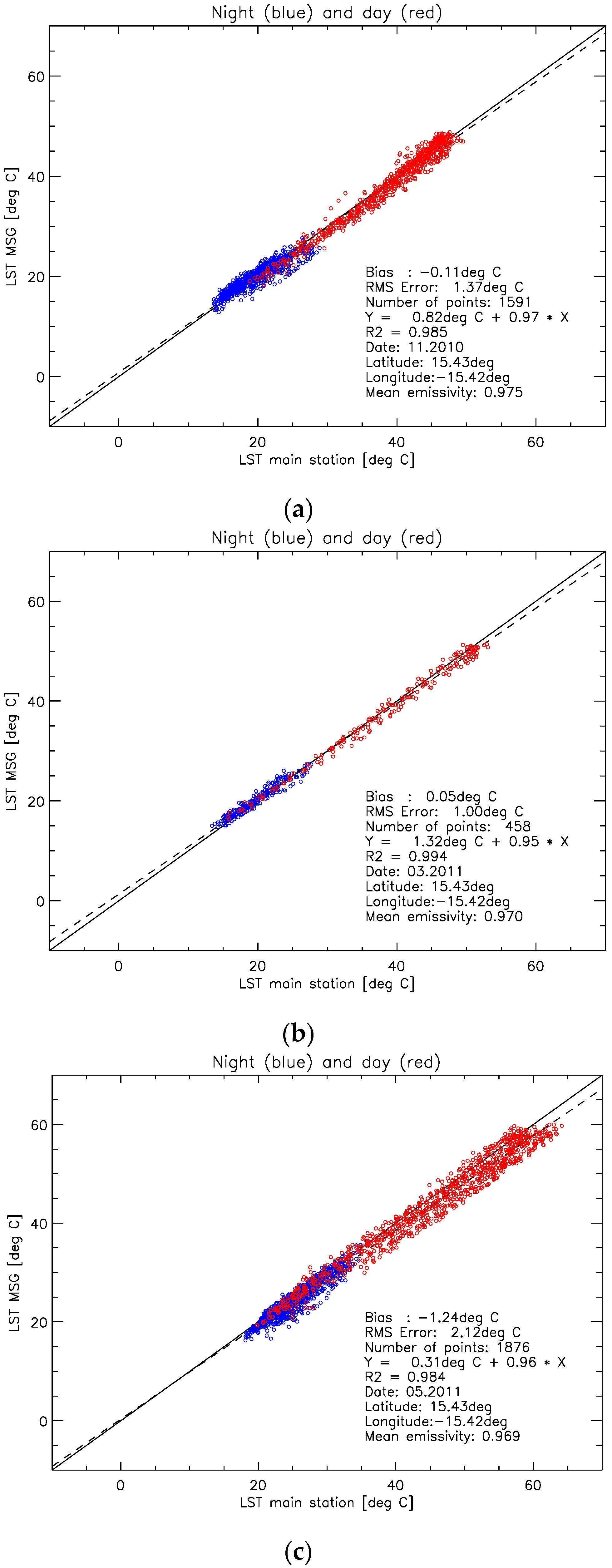 Remotesensing 08 00410 g005