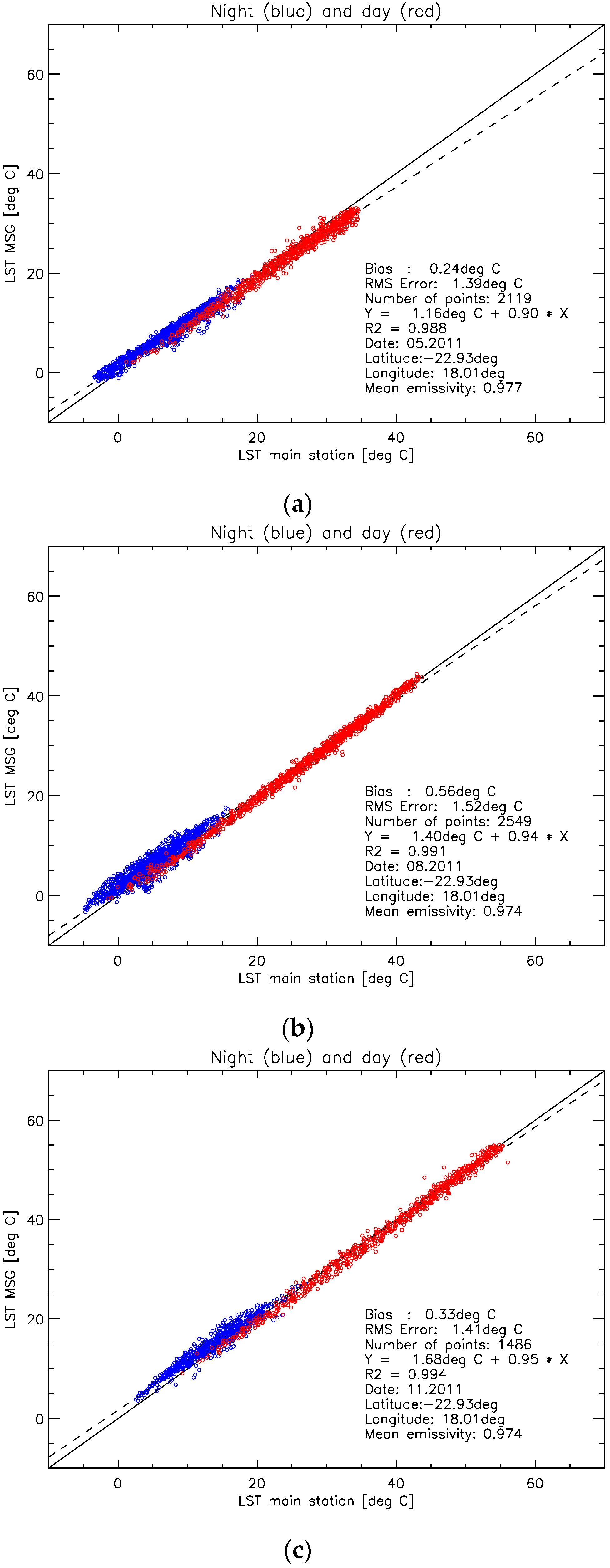 Remotesensing 08 00410 g011