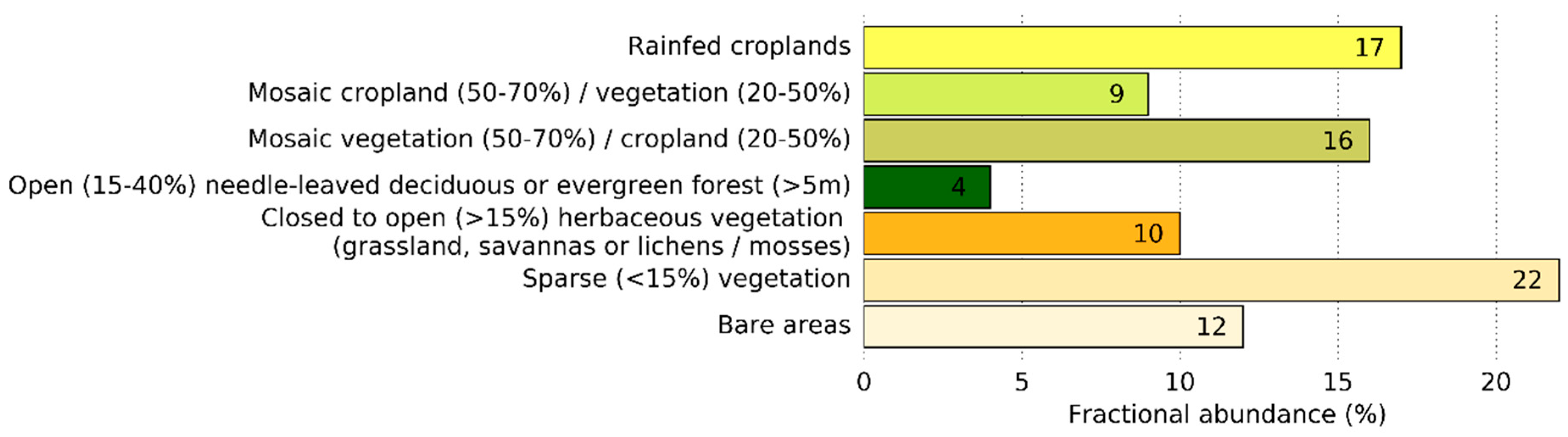 Remotesensing 08 00422 g003 1024