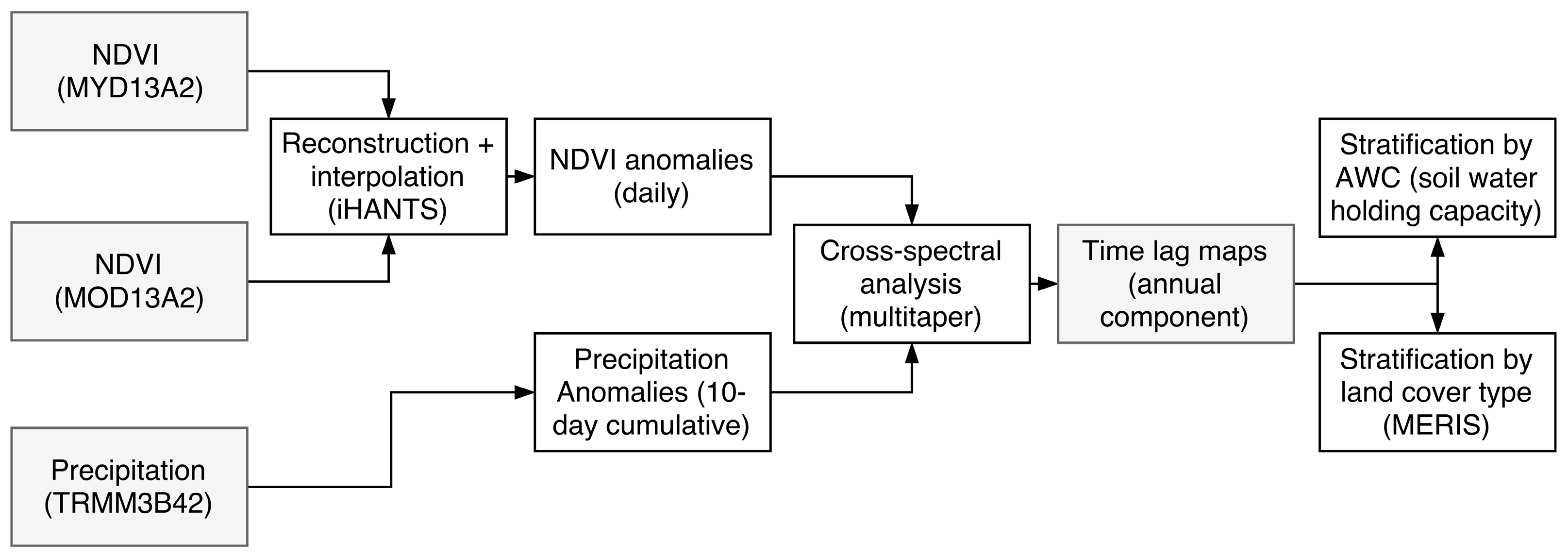 Remotesensing 08 00422 g005 1024