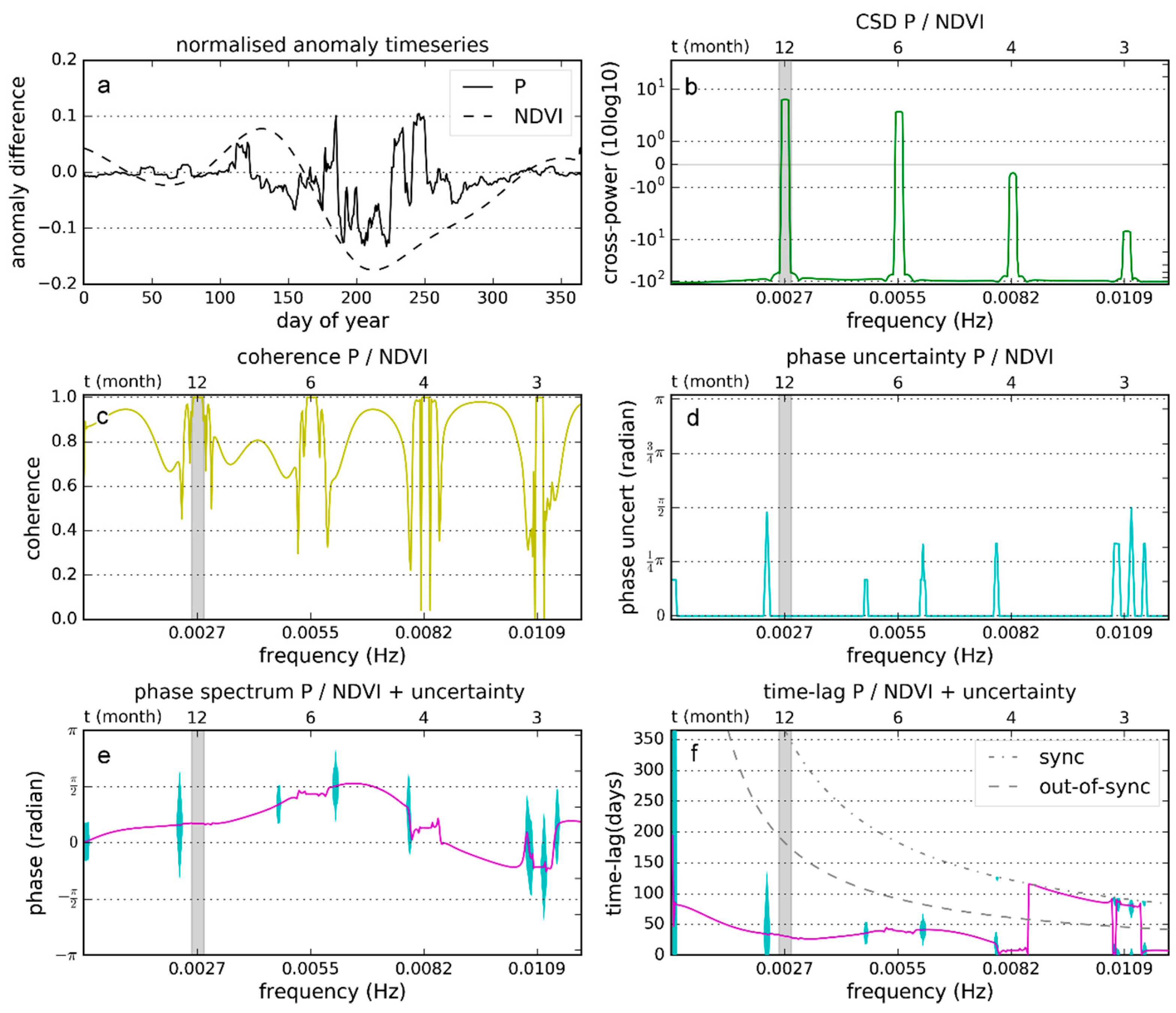 Remotesensing 08 00422 g007 1024