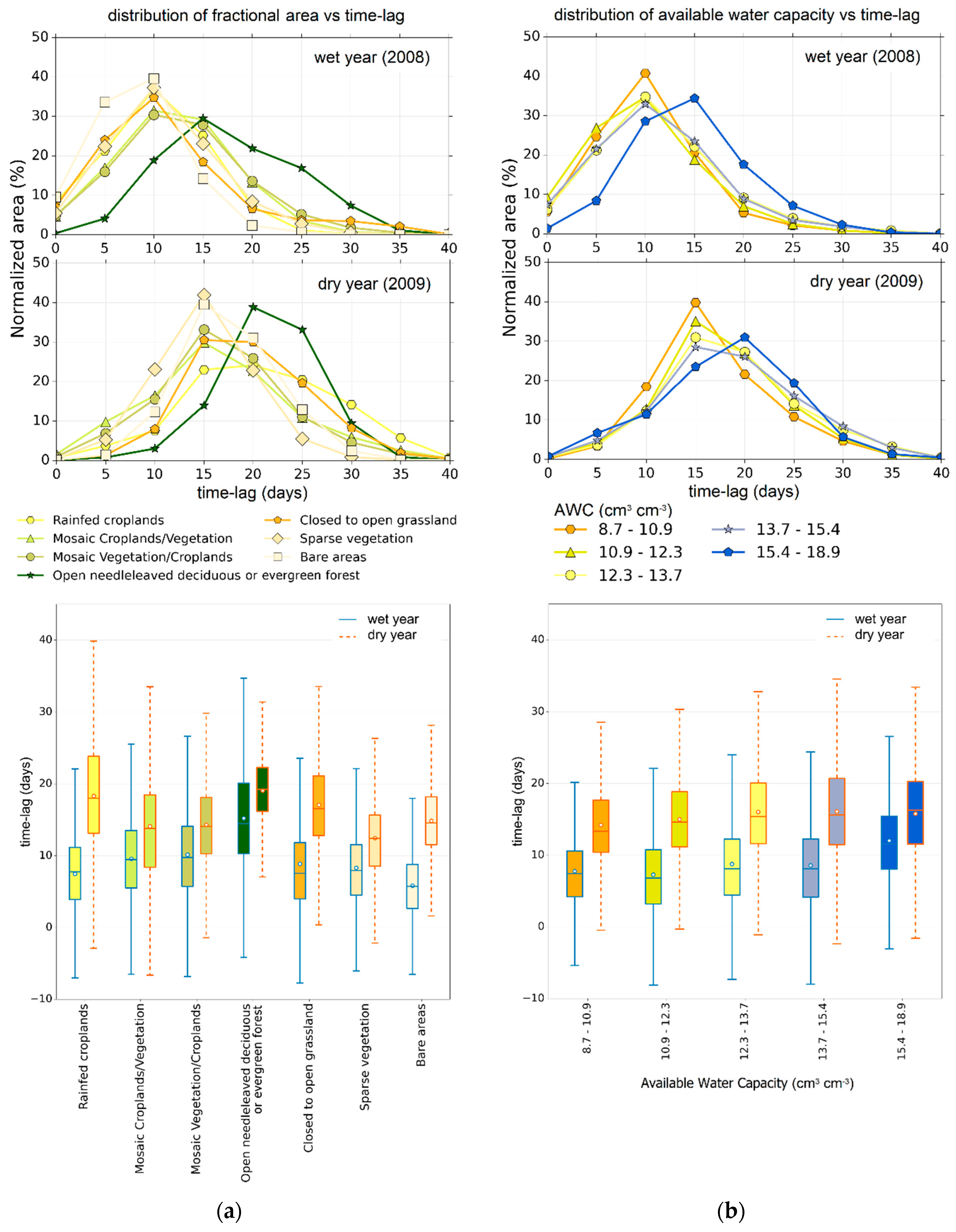 Remotesensing 08 00422 g010 1024