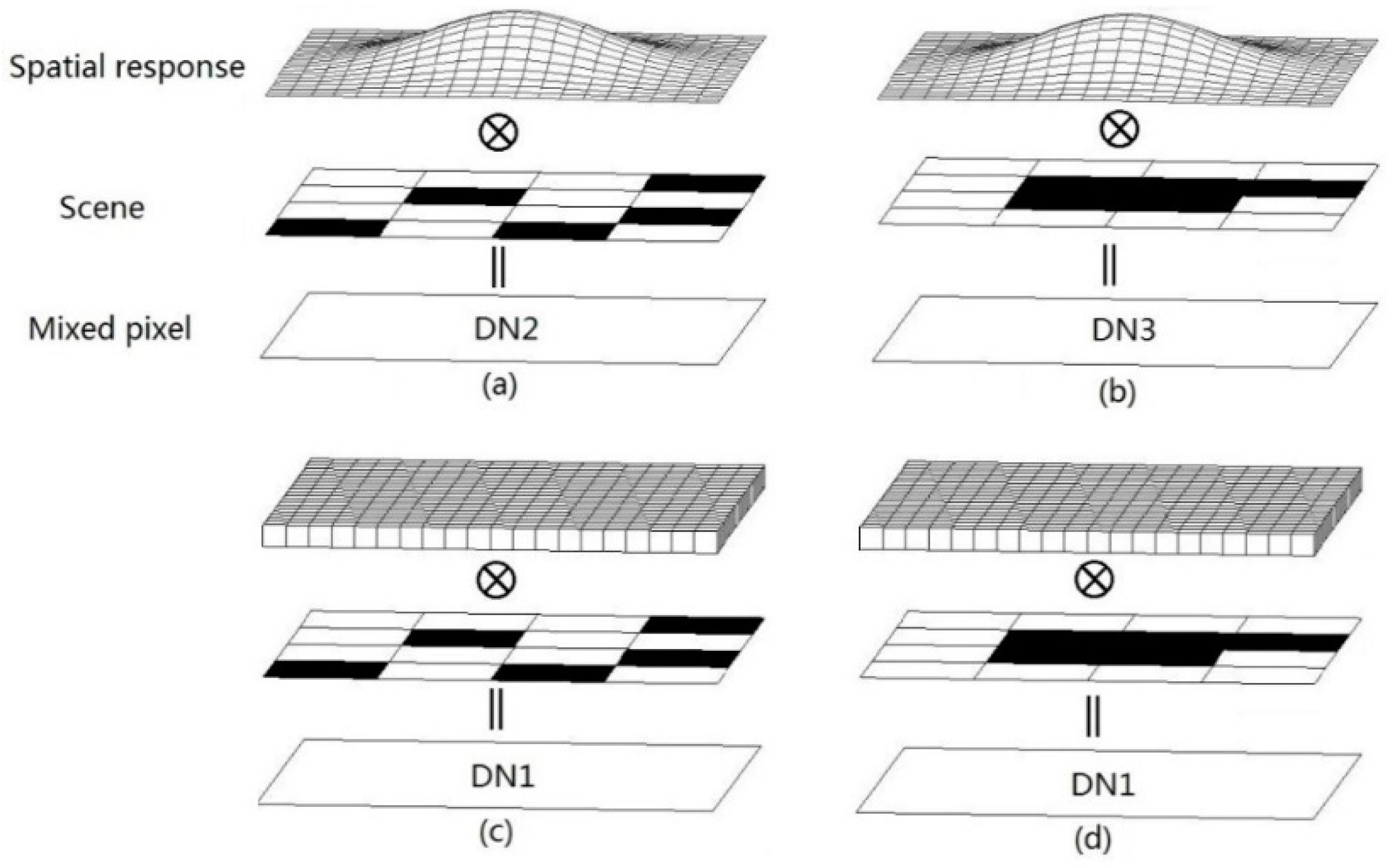 Remotesensing 08 00437 g001 1024