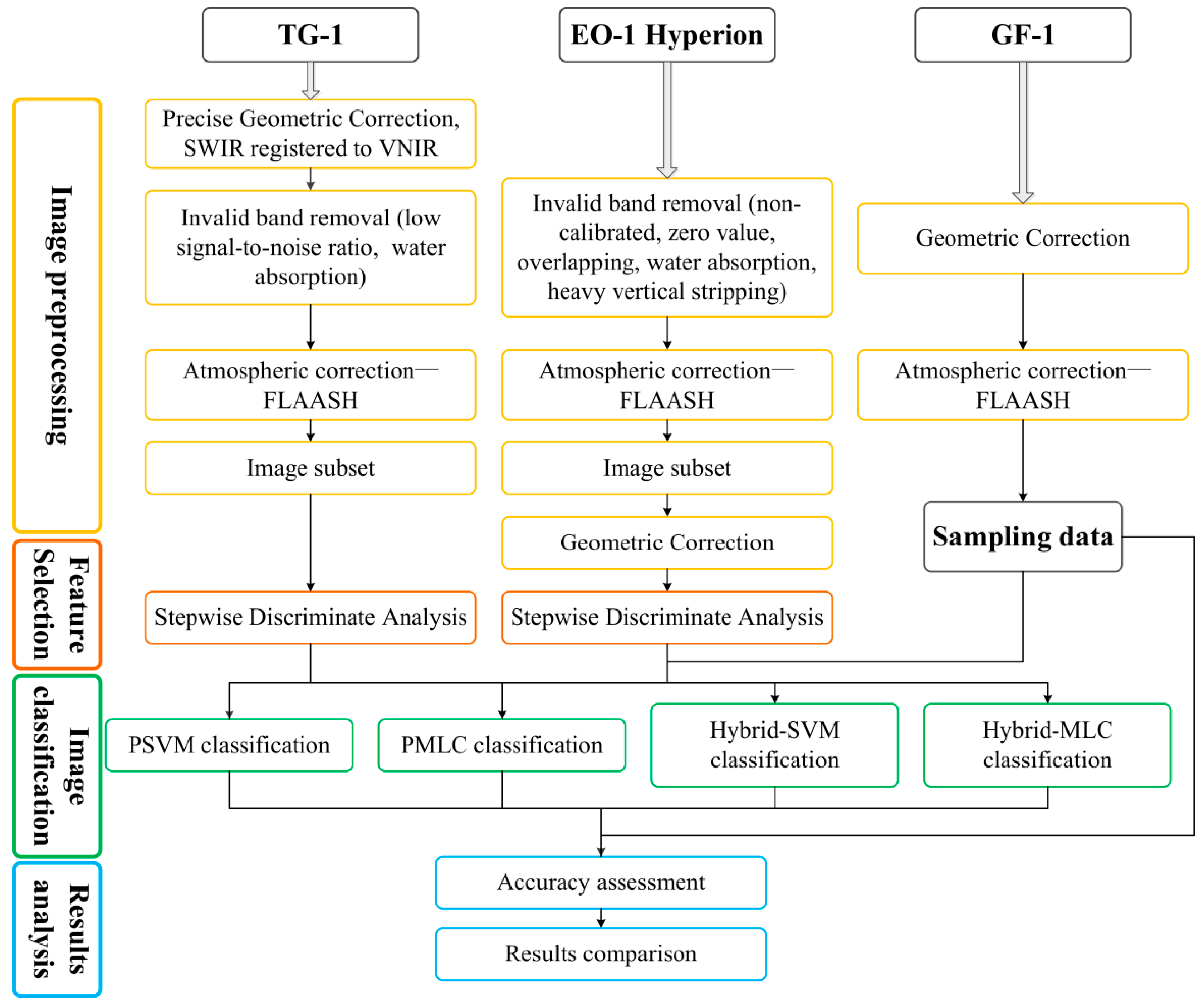 Remotesensing 08 00438 g003 1024