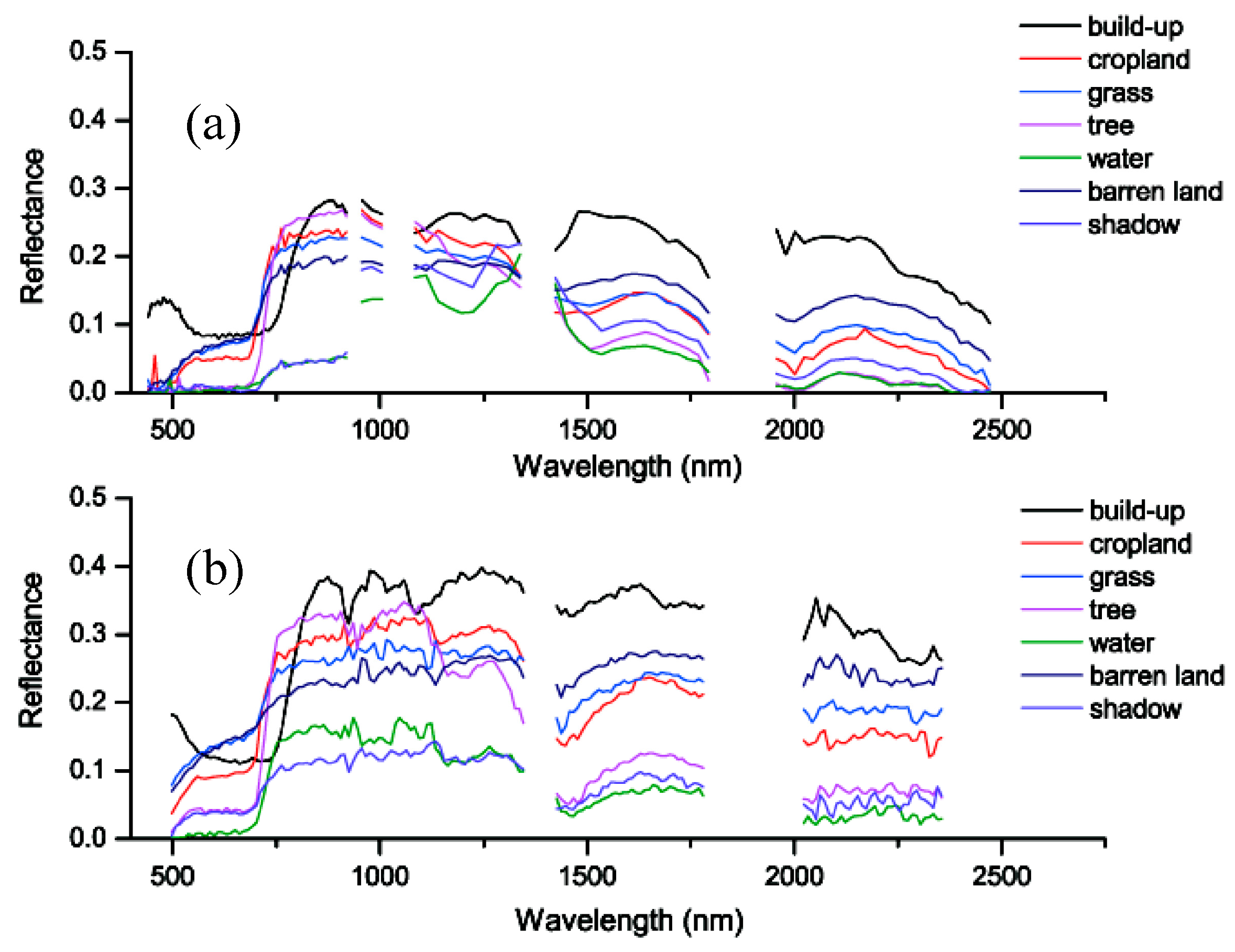 Remotesensing 08 00438 g004 1024