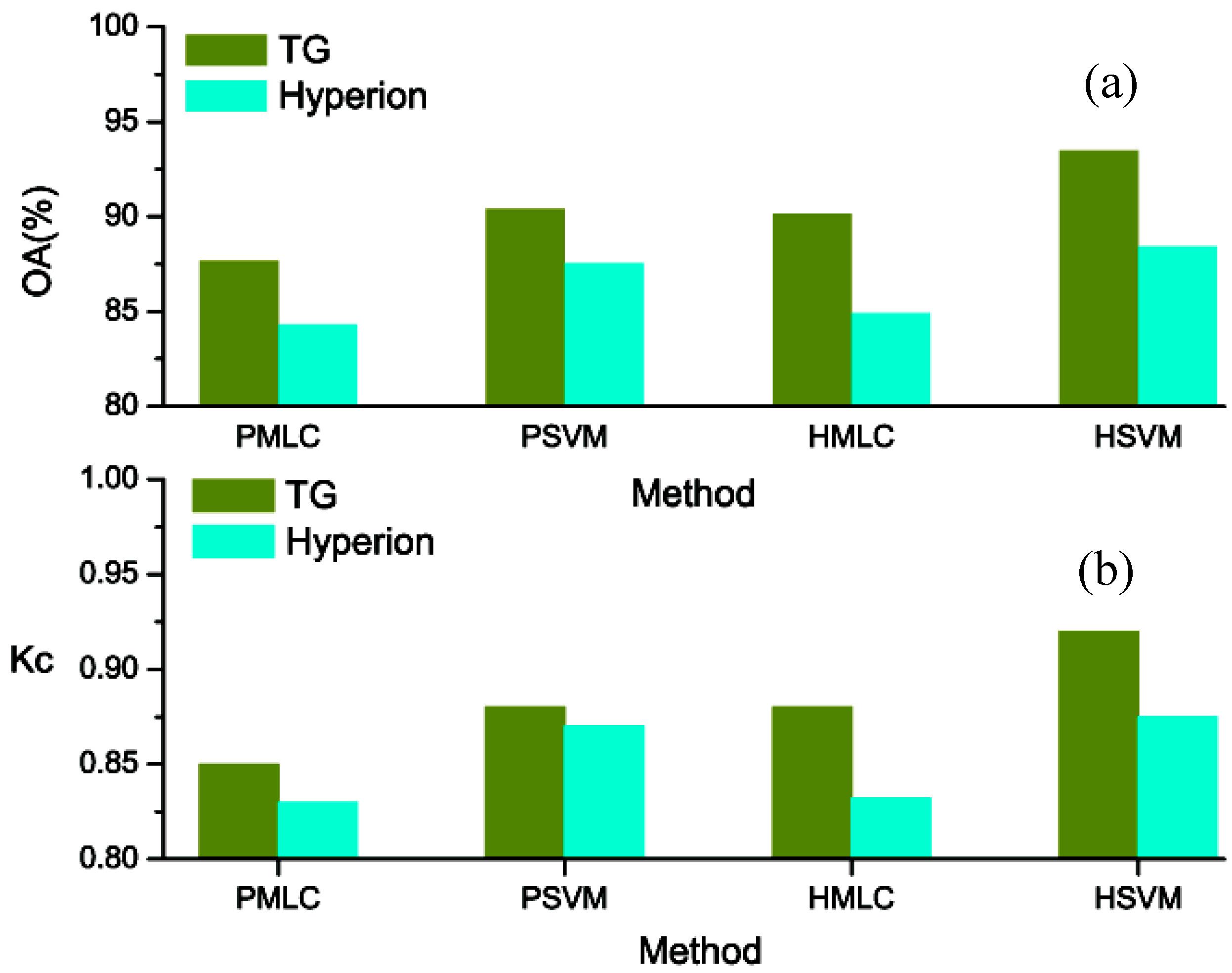 Remotesensing 08 00438 g005 1024