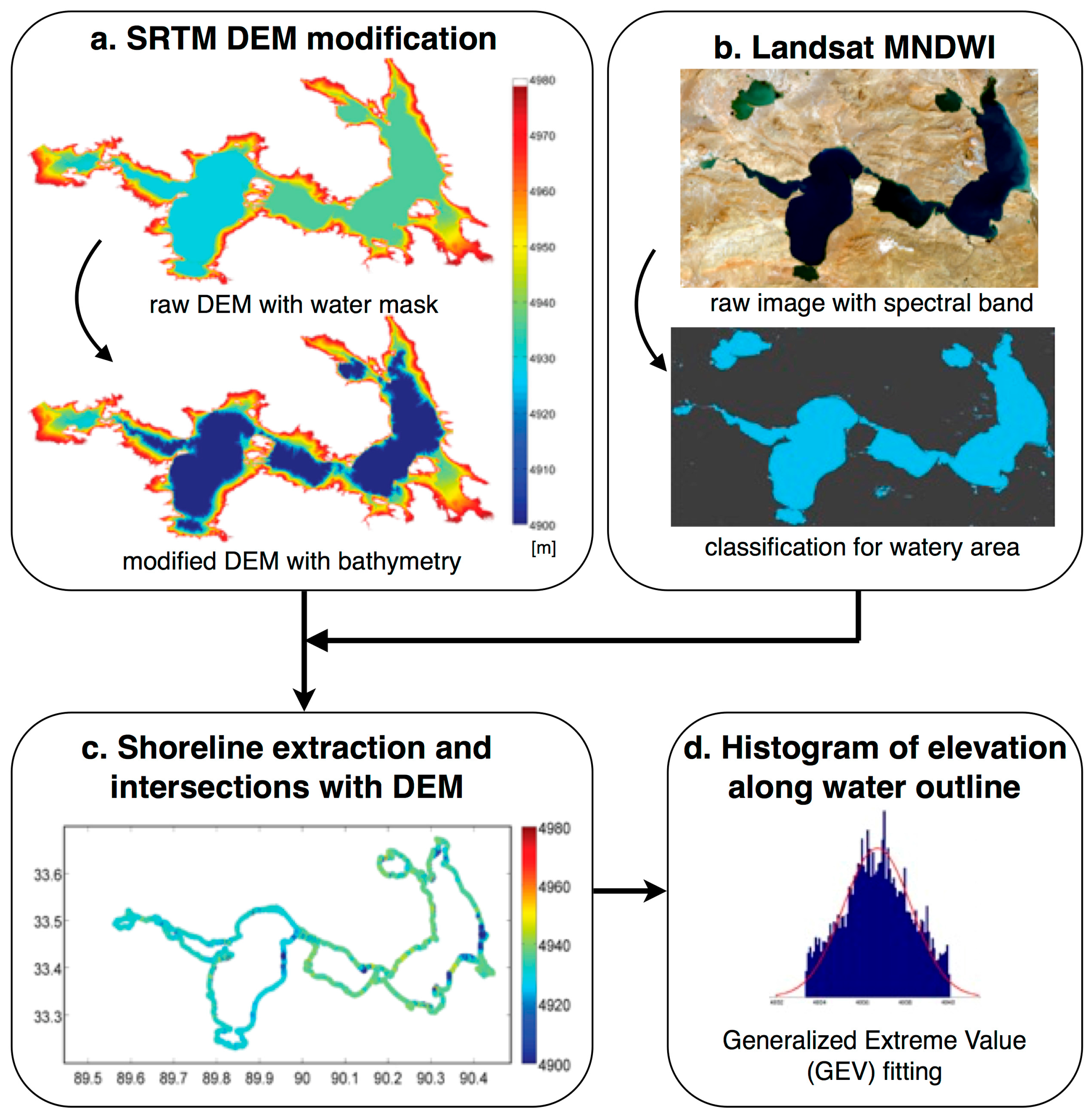 Remotesensing 08 00441 g002