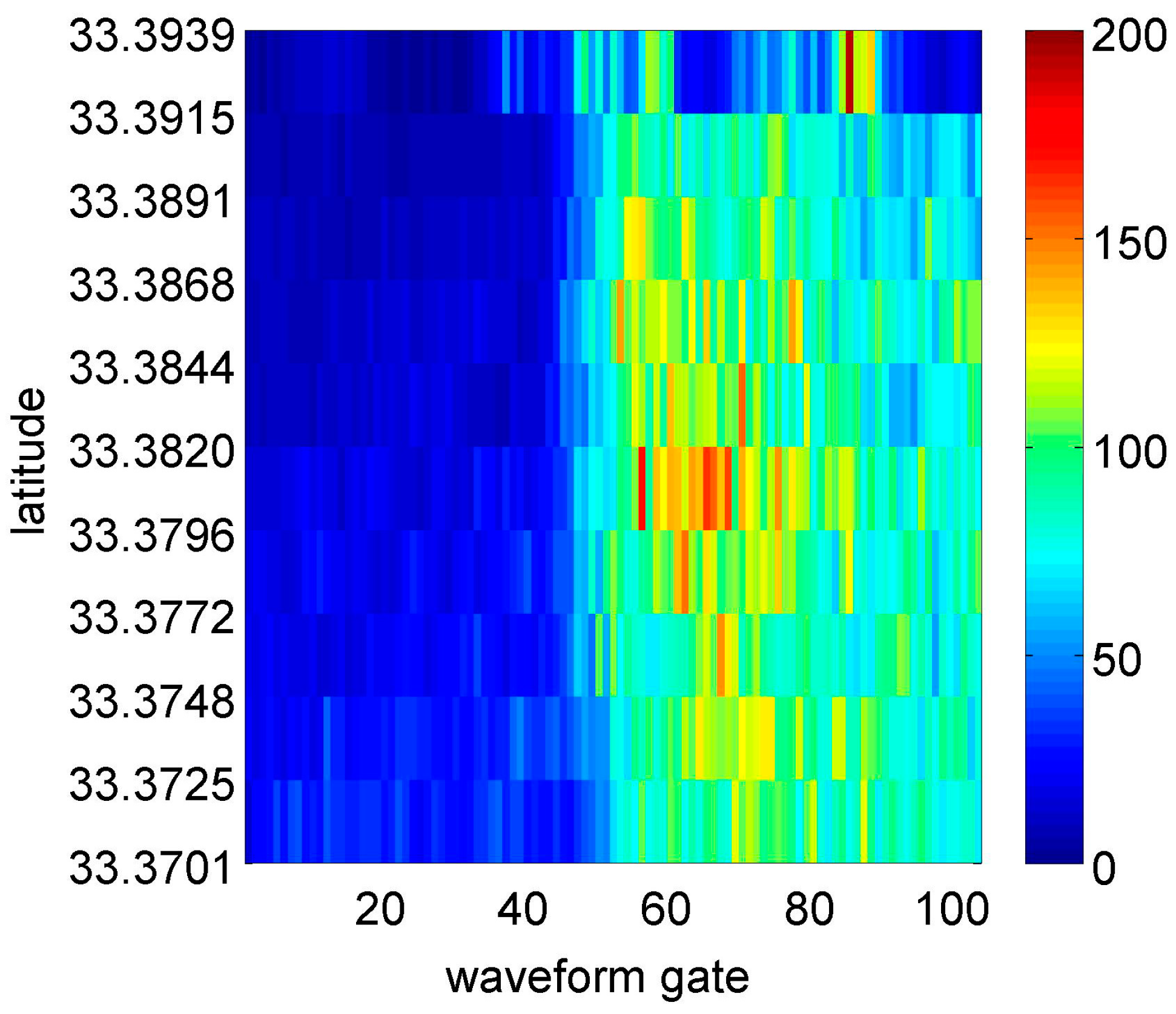 Remotesensing 08 00441 g005