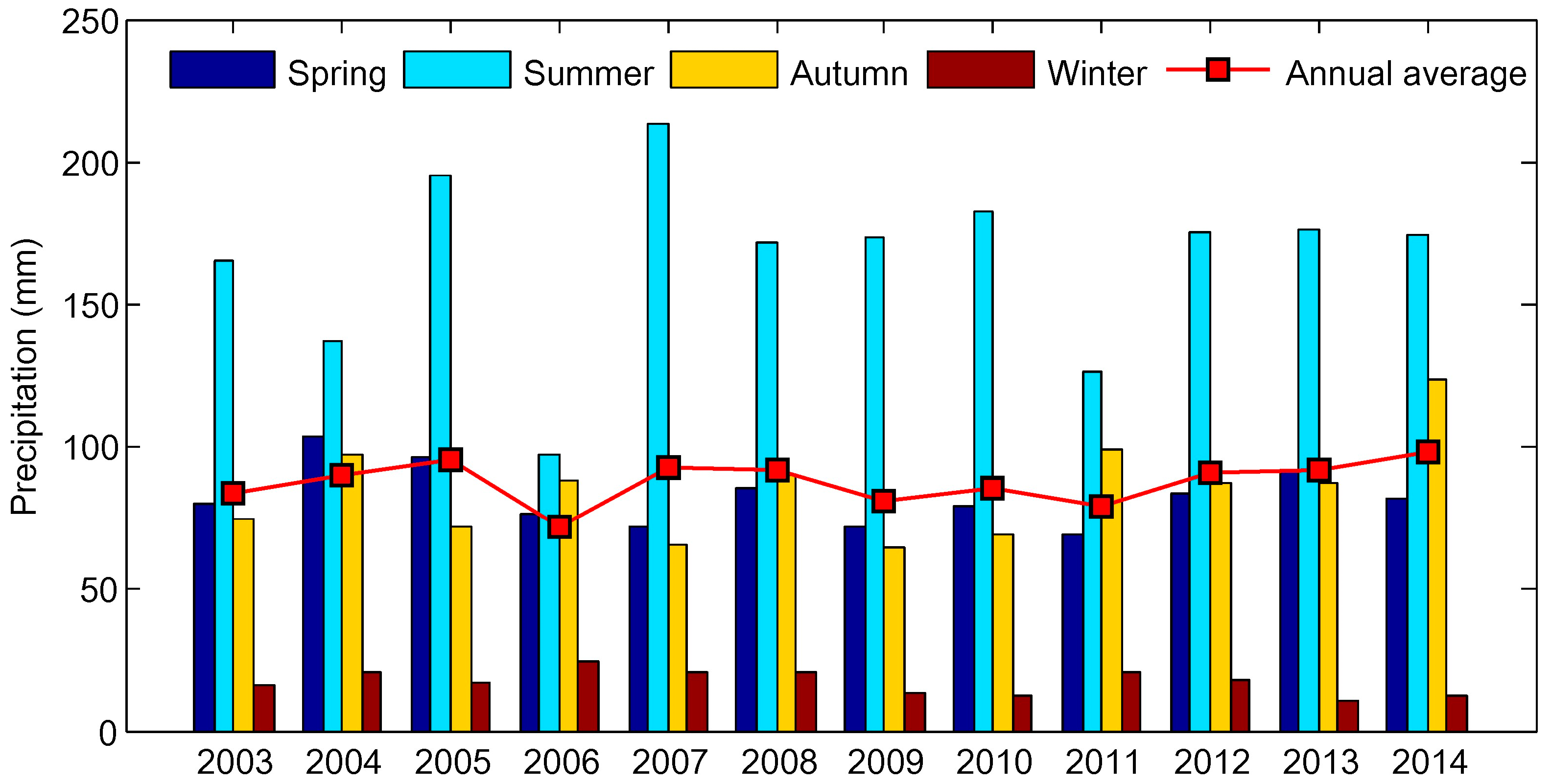 Remotesensing 08 00444 g004