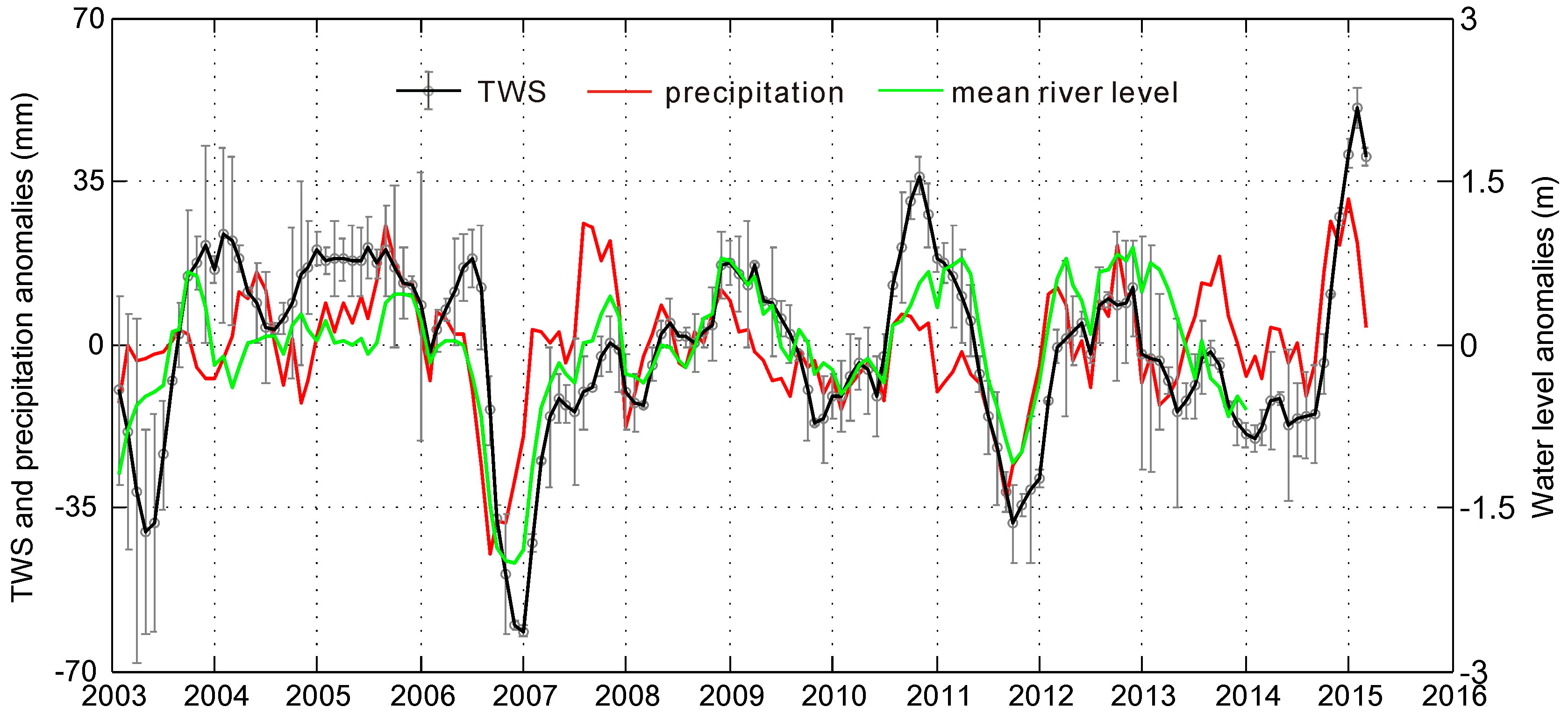 Remotesensing 08 00444 g005