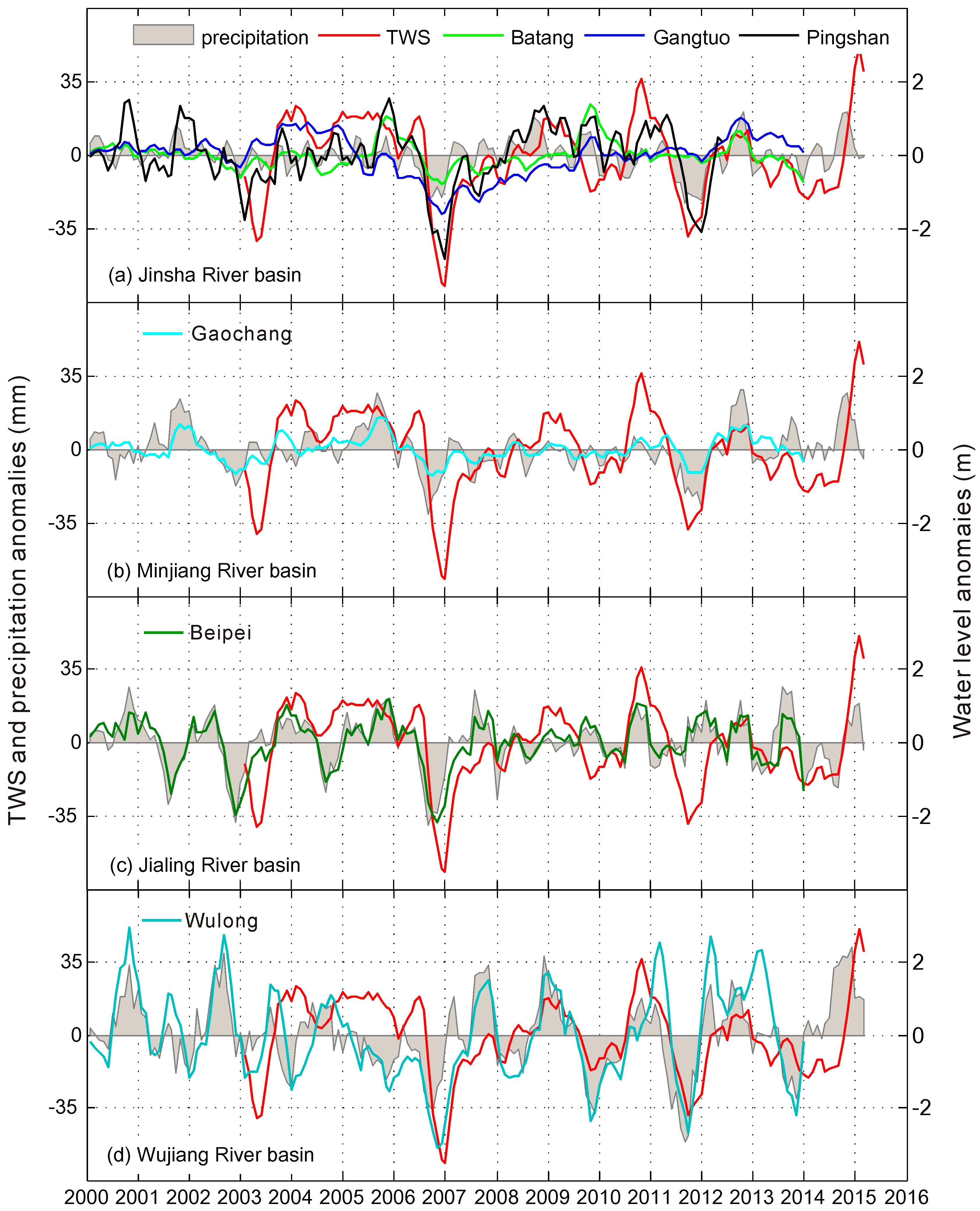 Remotesensing 08 00444 g006