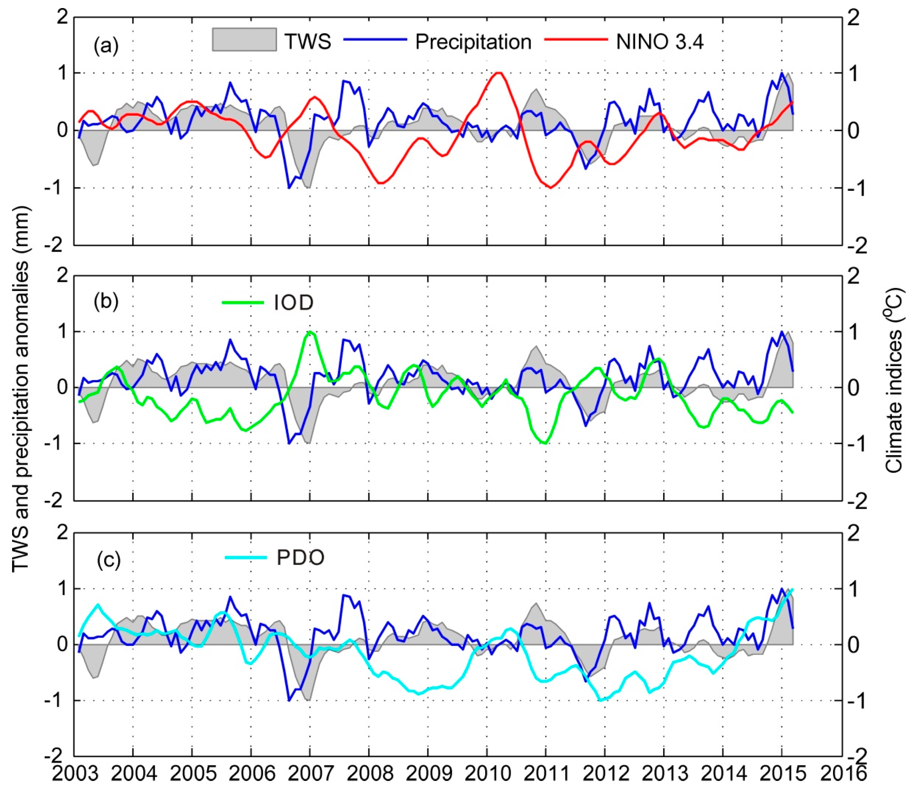 Remotesensing 08 00444 g007