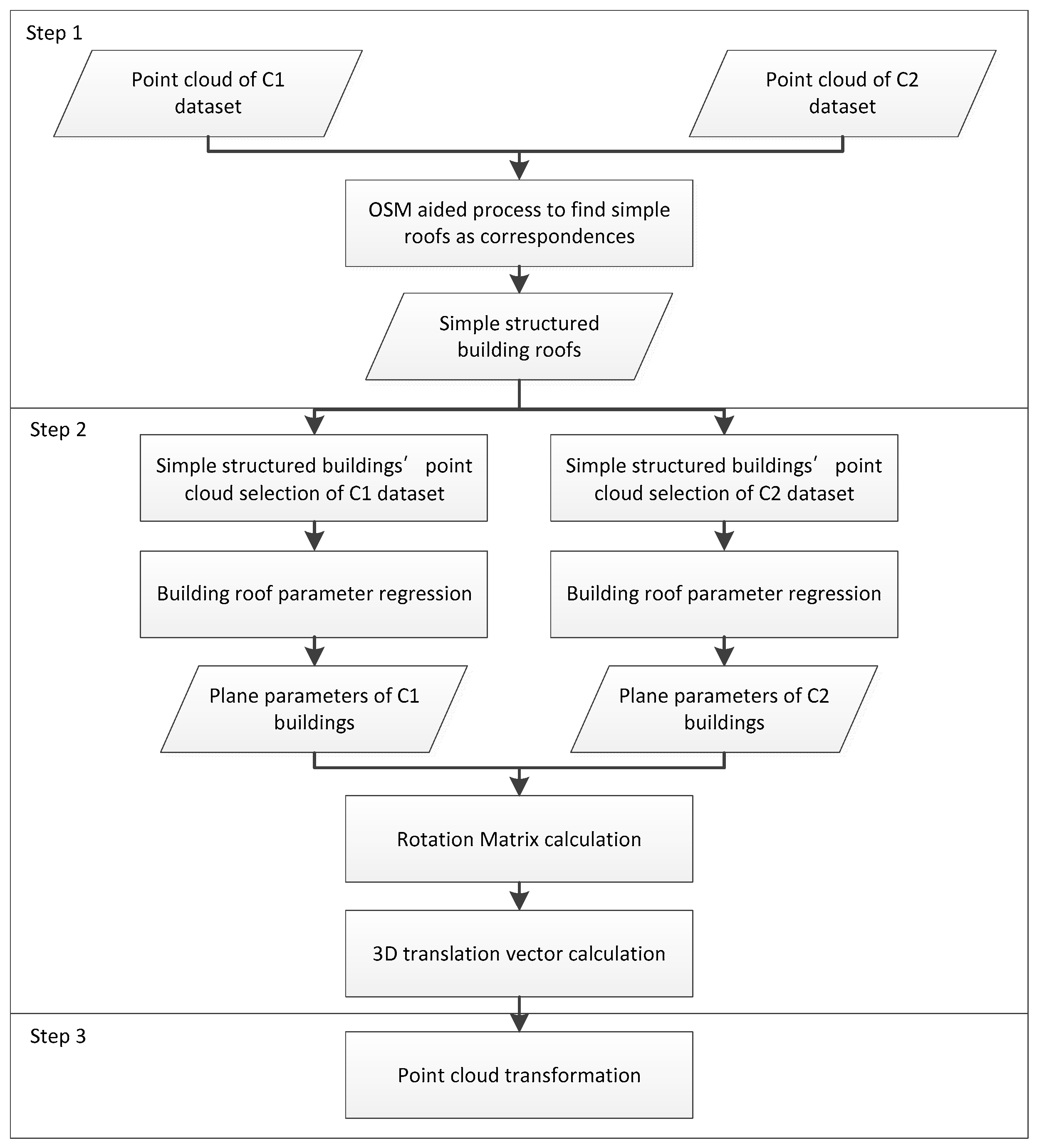 Remotesensing 08 00447 g002 1024