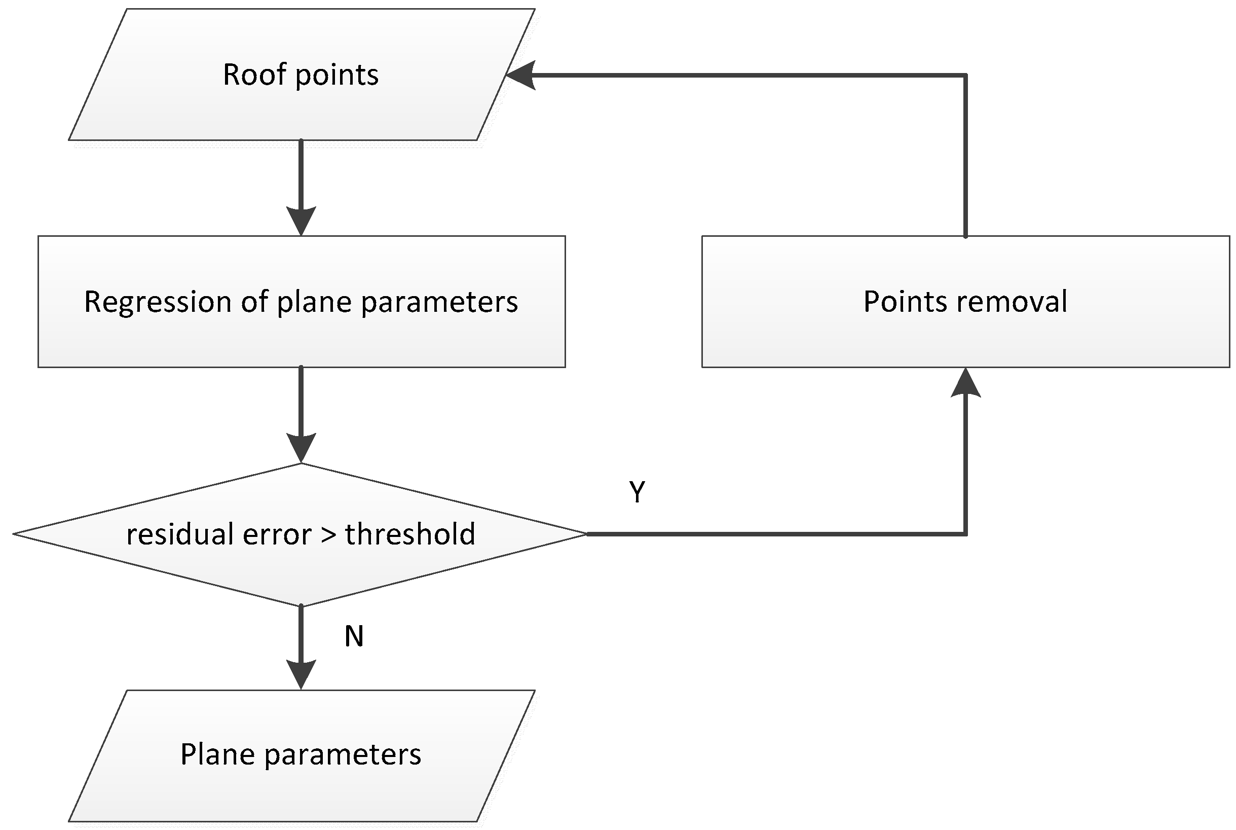 Remotesensing 08 00447 g003 1024